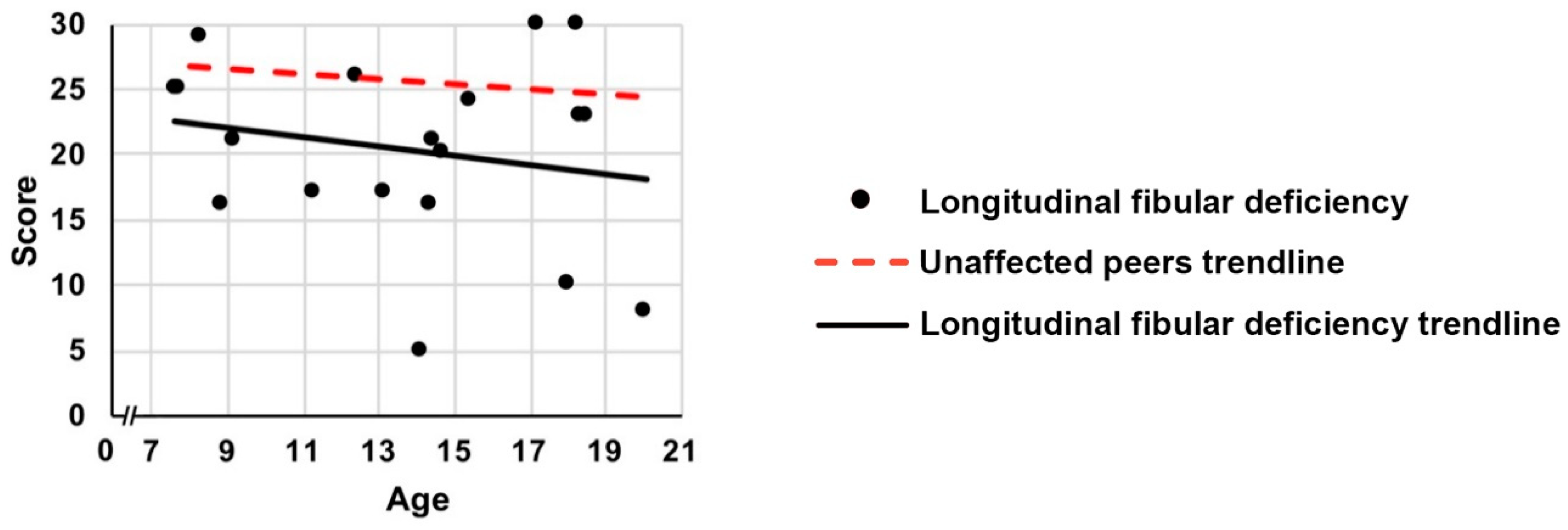 Children 06 00045 g002 550
