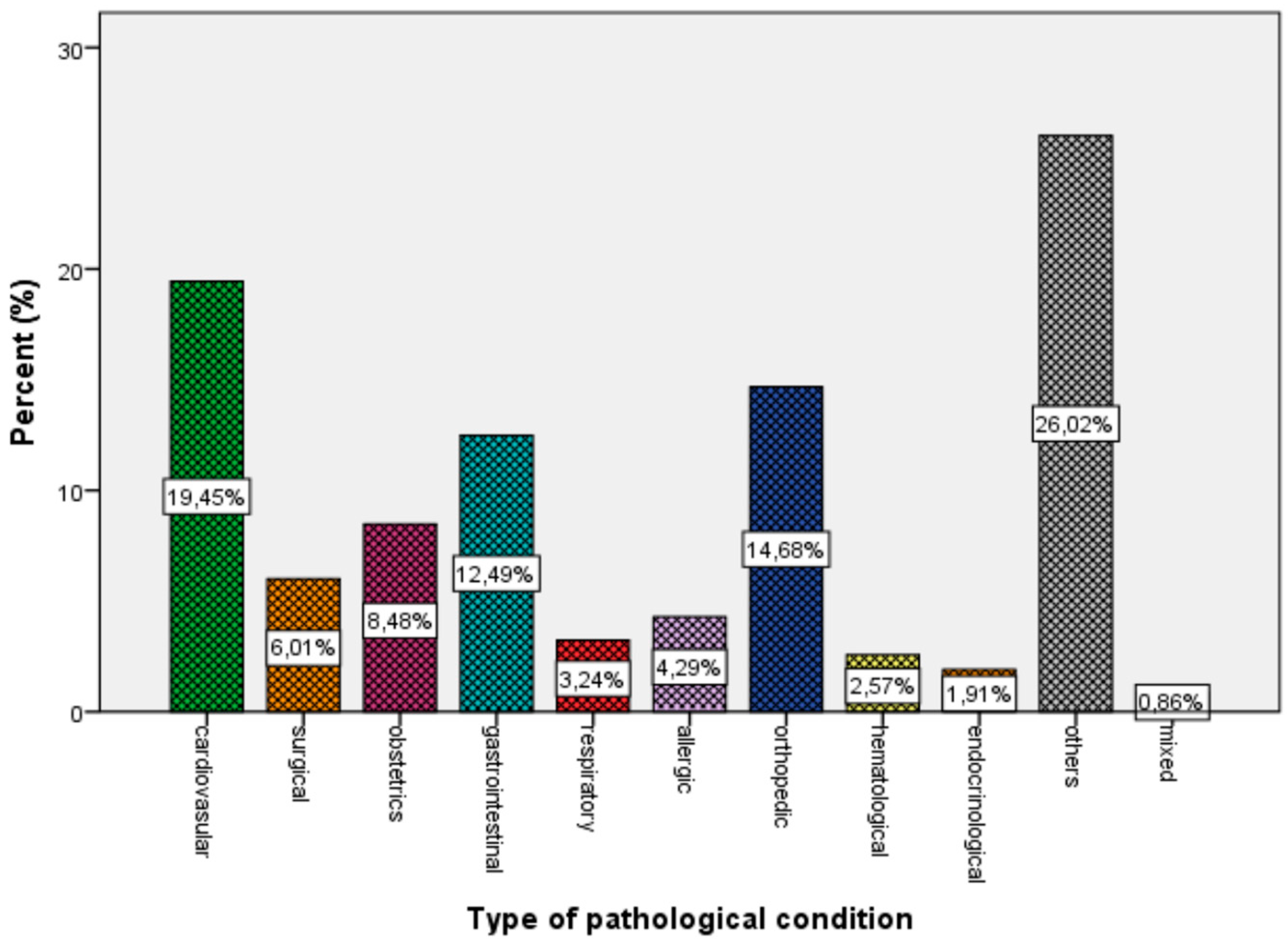 Children 06 00046 g002 550