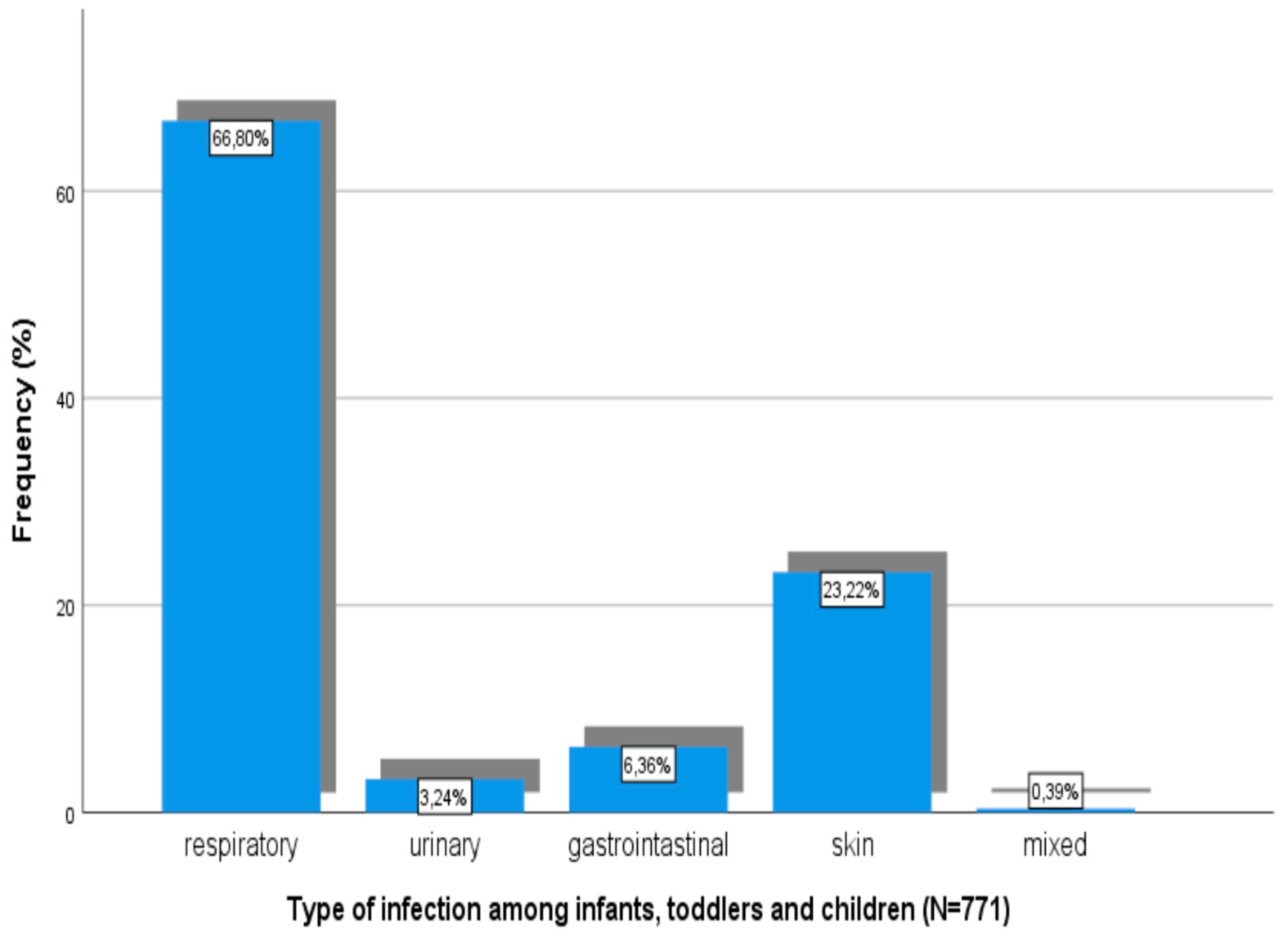 Children 06 00046 g003 550