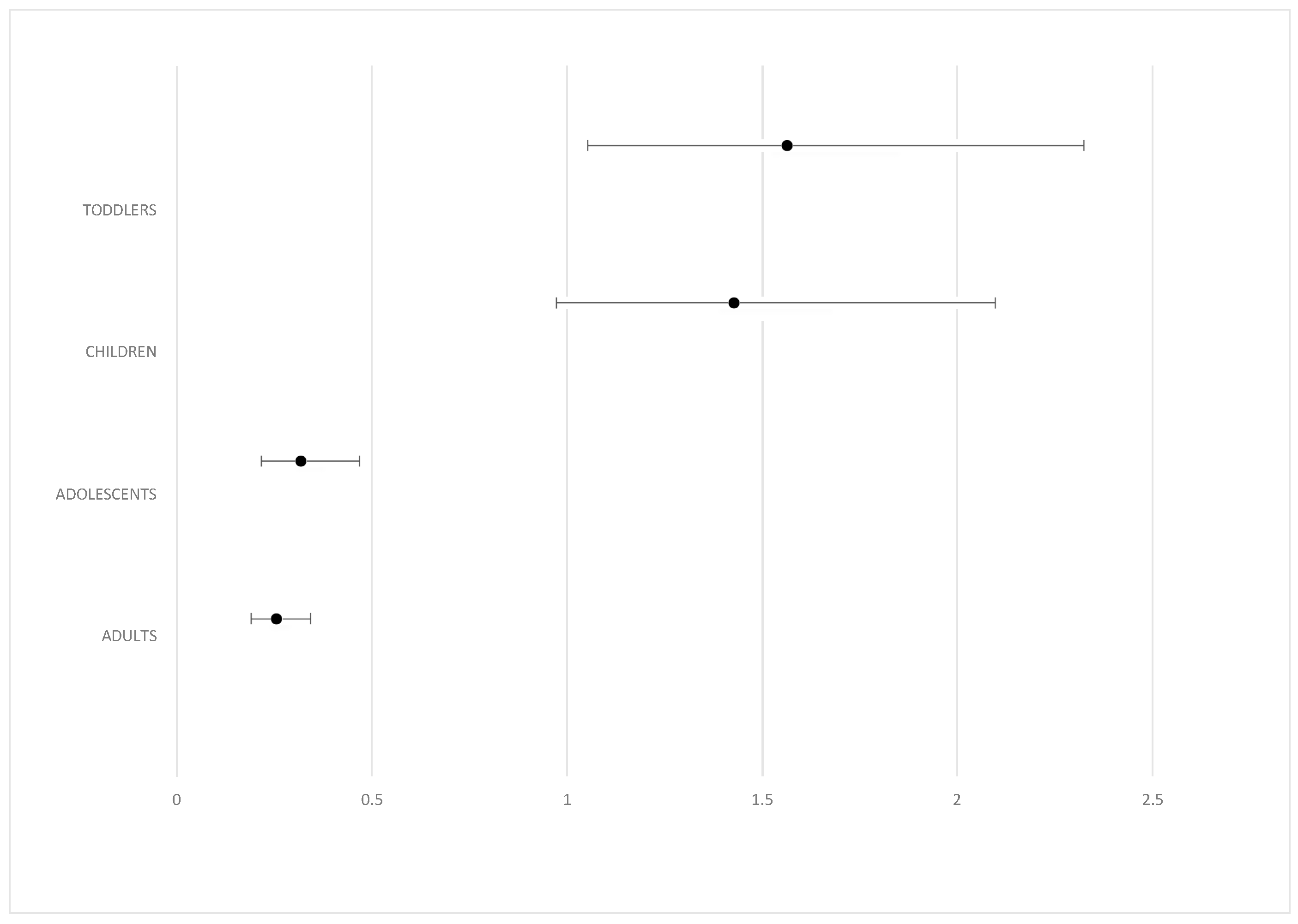 Children 06 00046 g004 550