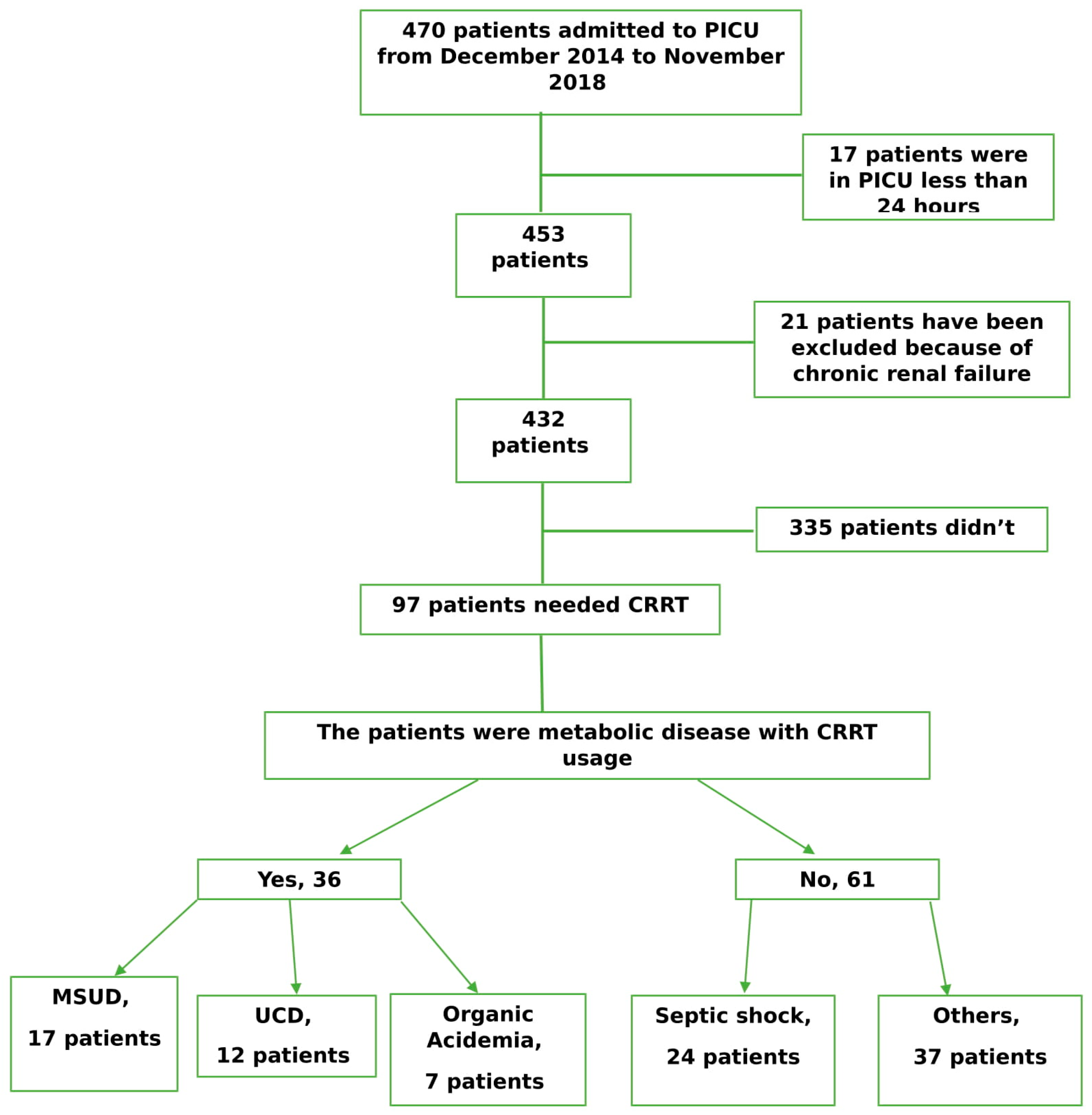 Children 06 00053 g001