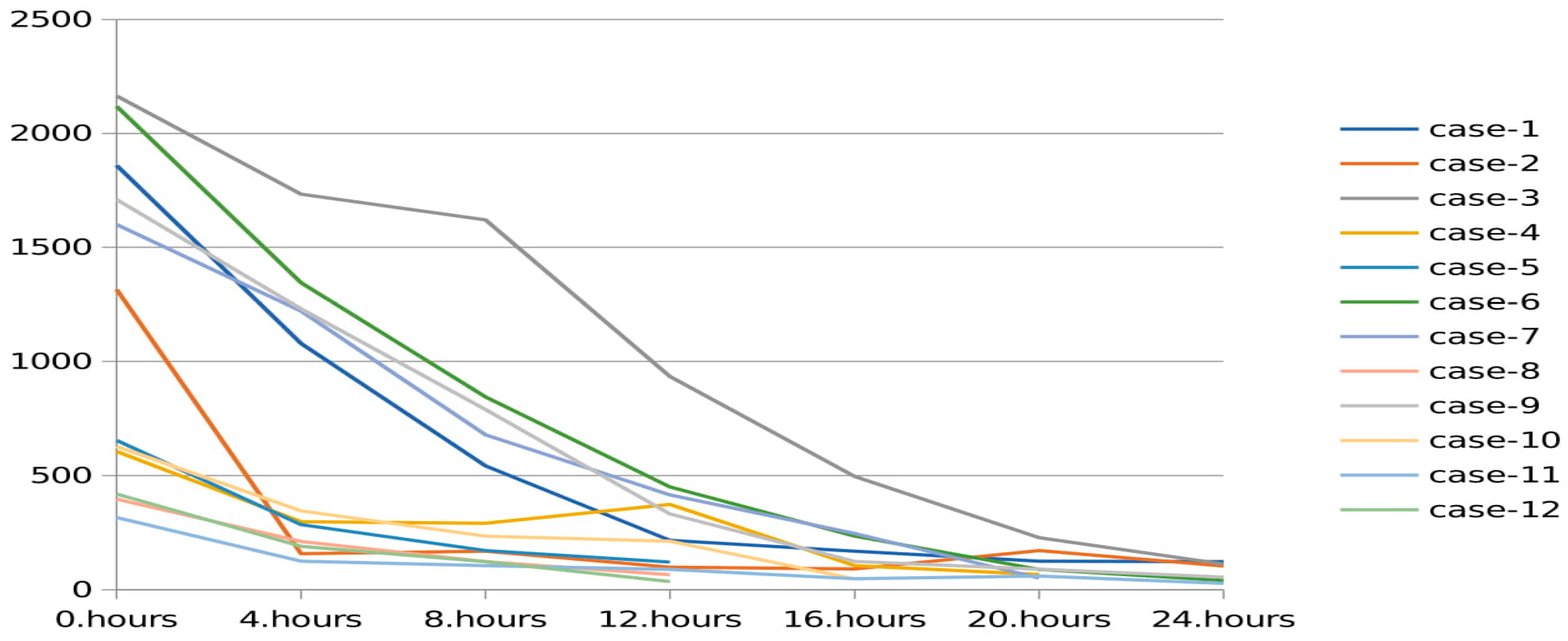 Children 06 00053 g002