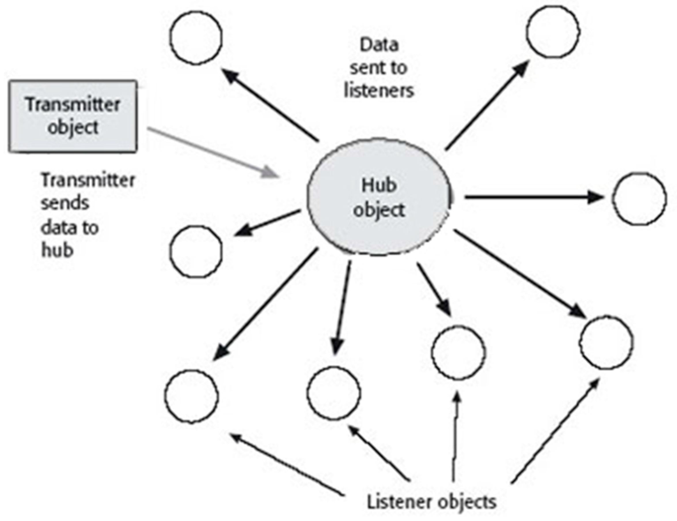 Children 06 00058 g005 550