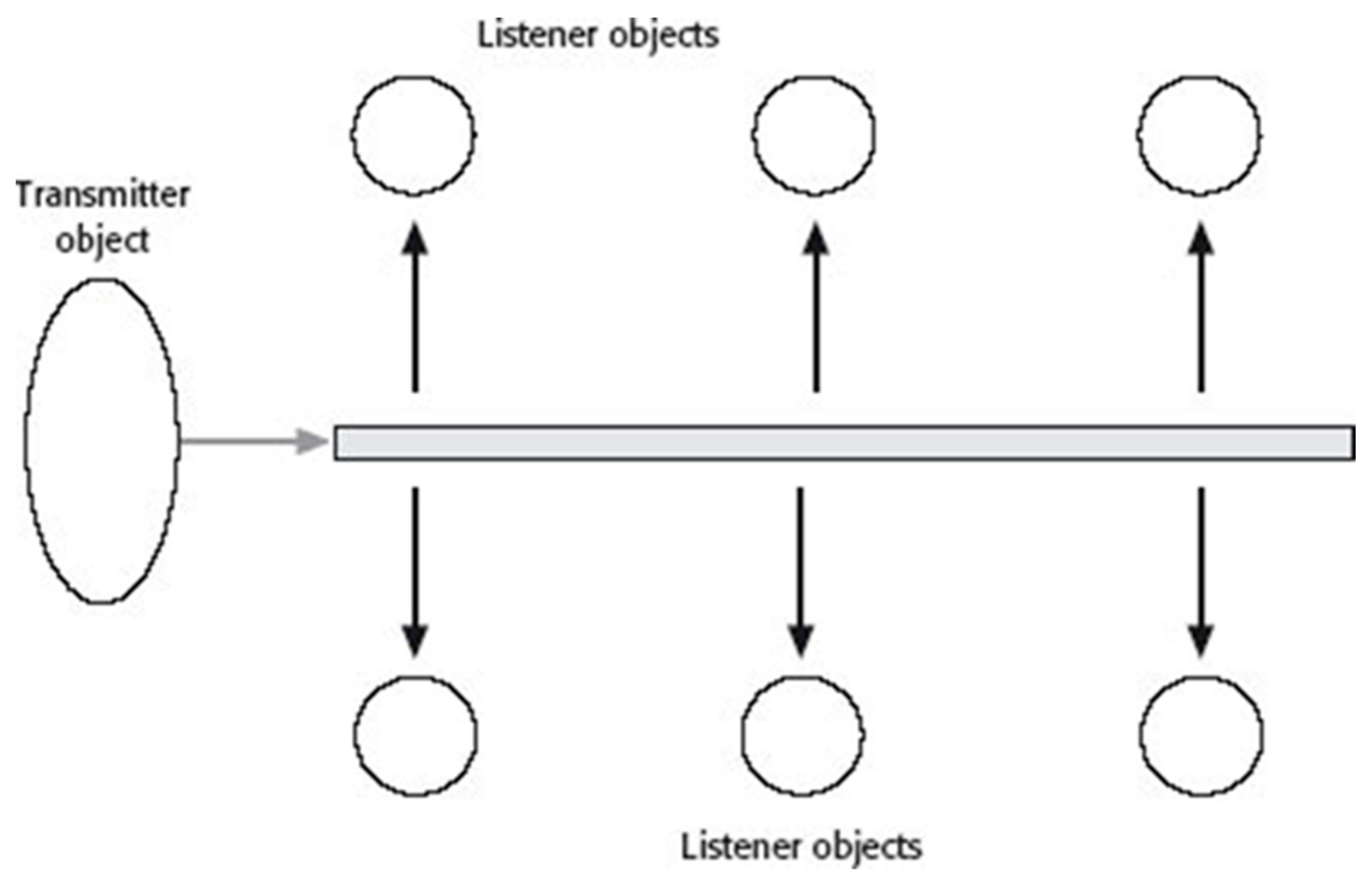 Children 06 00058 g006 550