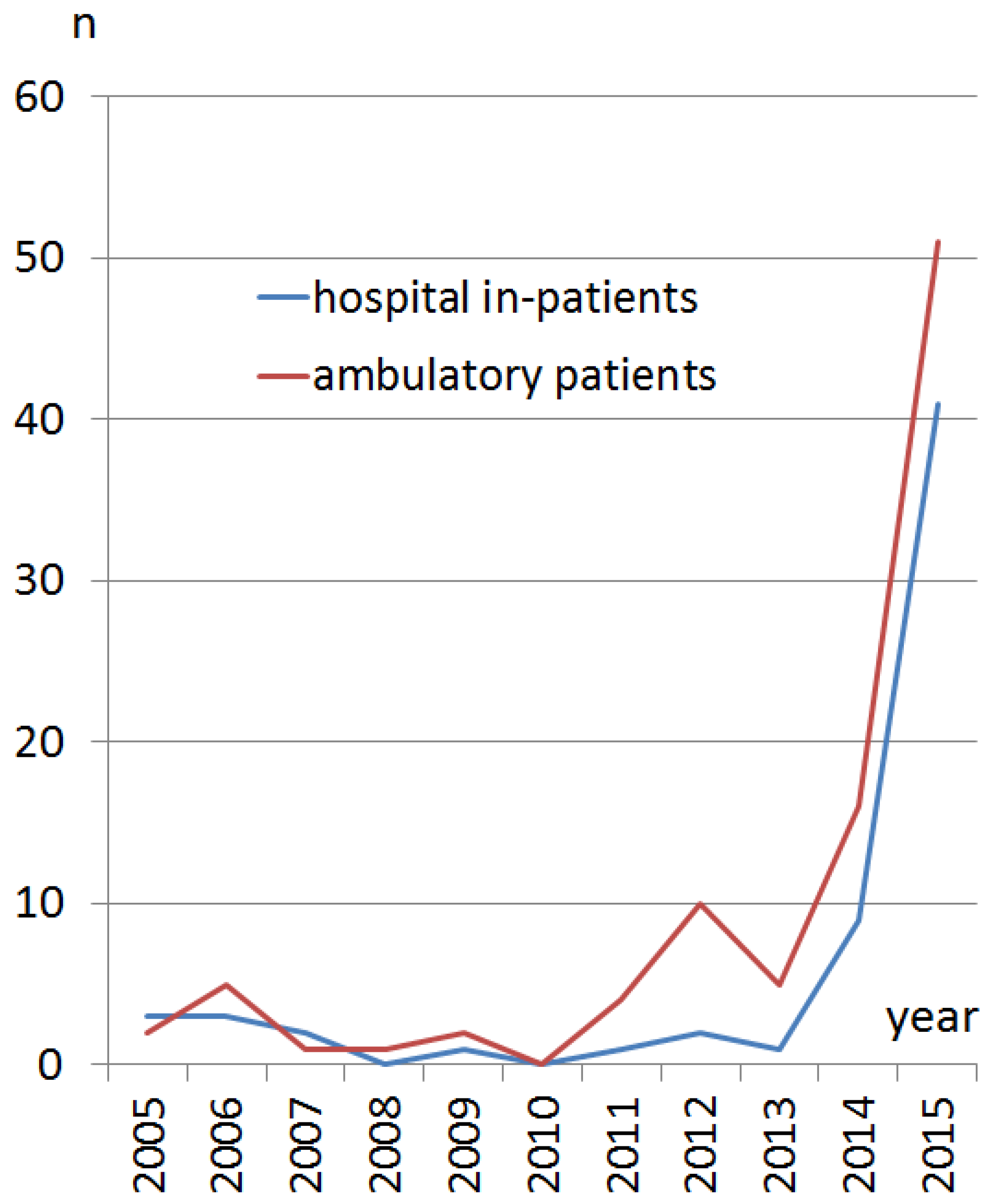 Children 06 00062 g001 Children 06 00062 g001