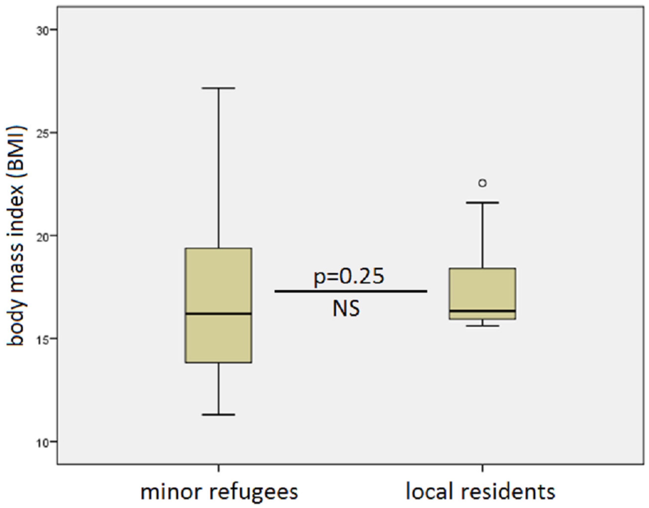 Children 06 00062 g002 Children 06 00062 g002