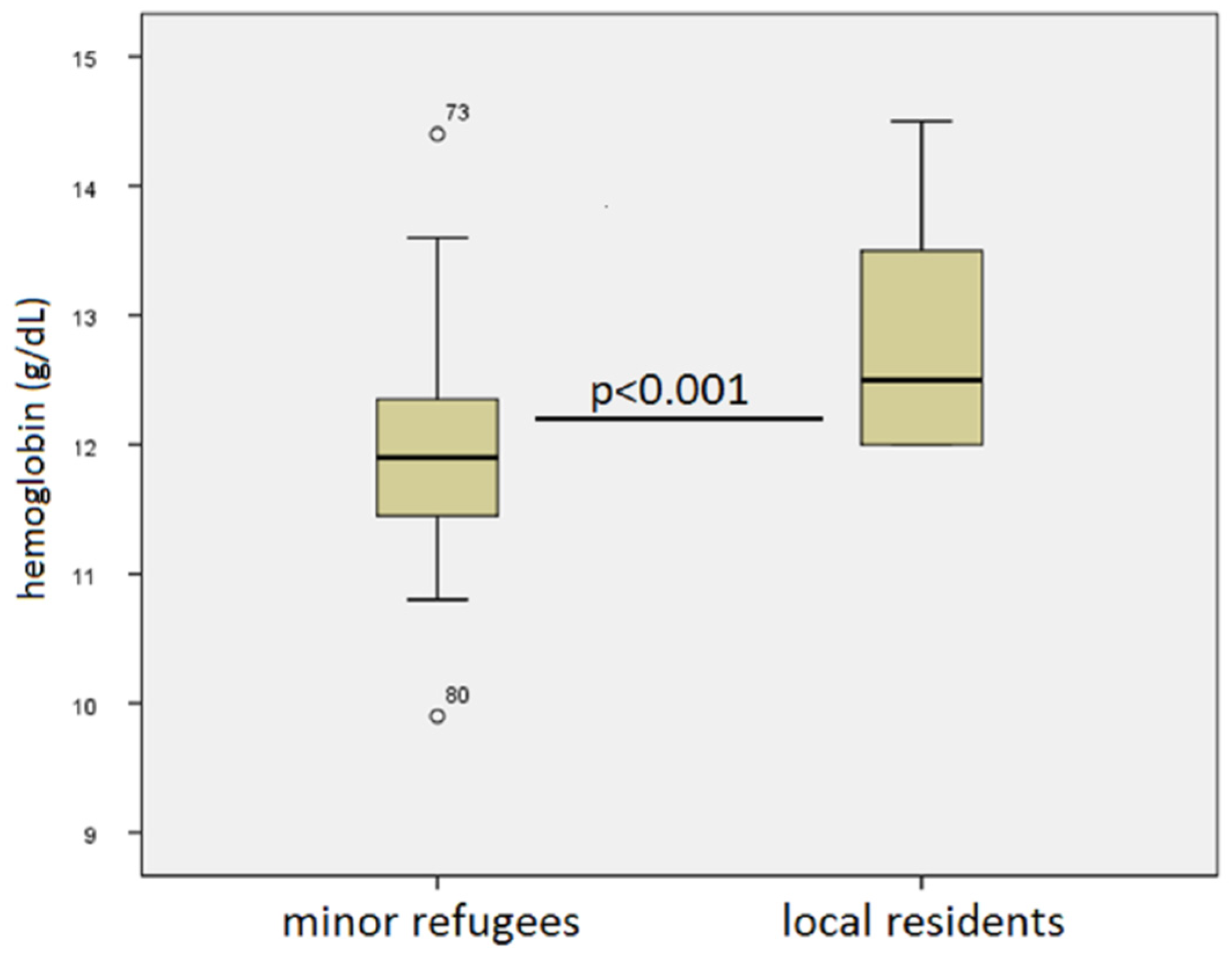Children 06 00062 g003 Children 06 00062 g003