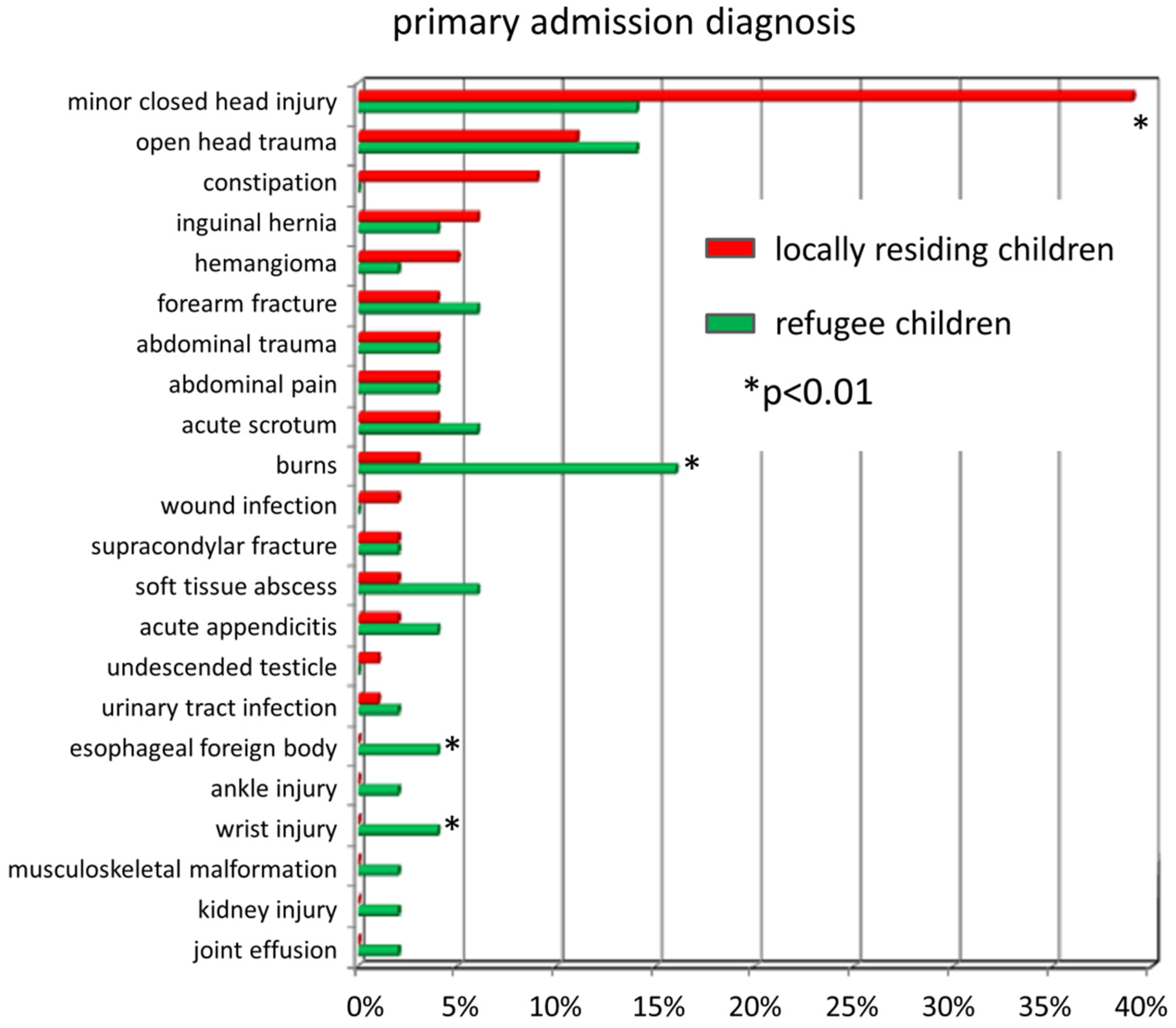Children 06 00062 g004 Children 06 00062 g004