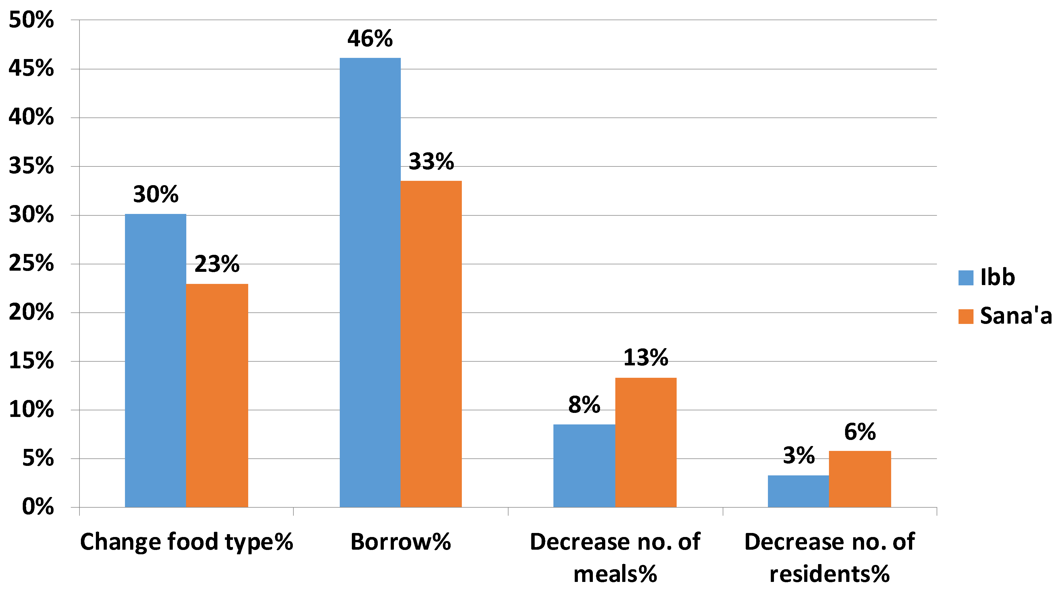 Children 06 00077 g001 550
