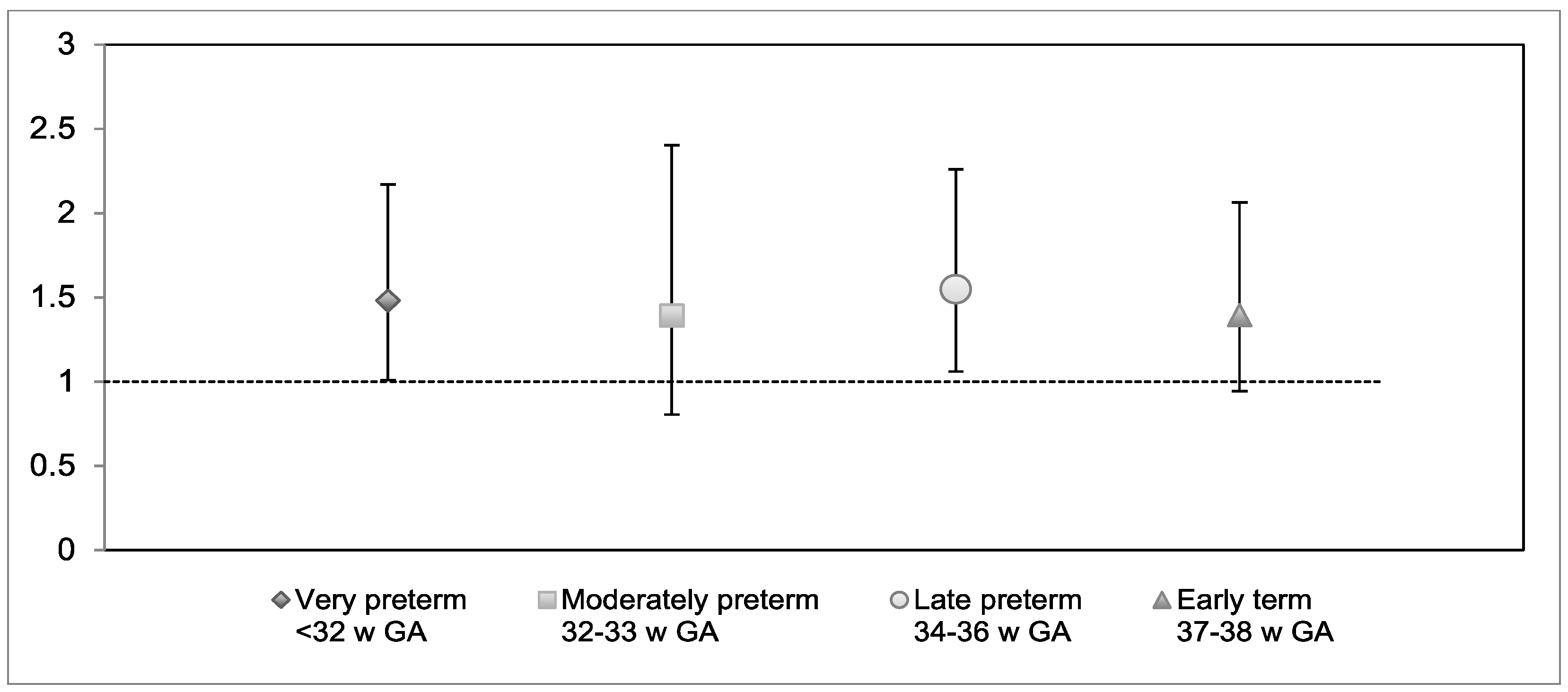Children 06 00081 g003 Children 06 00081 g003