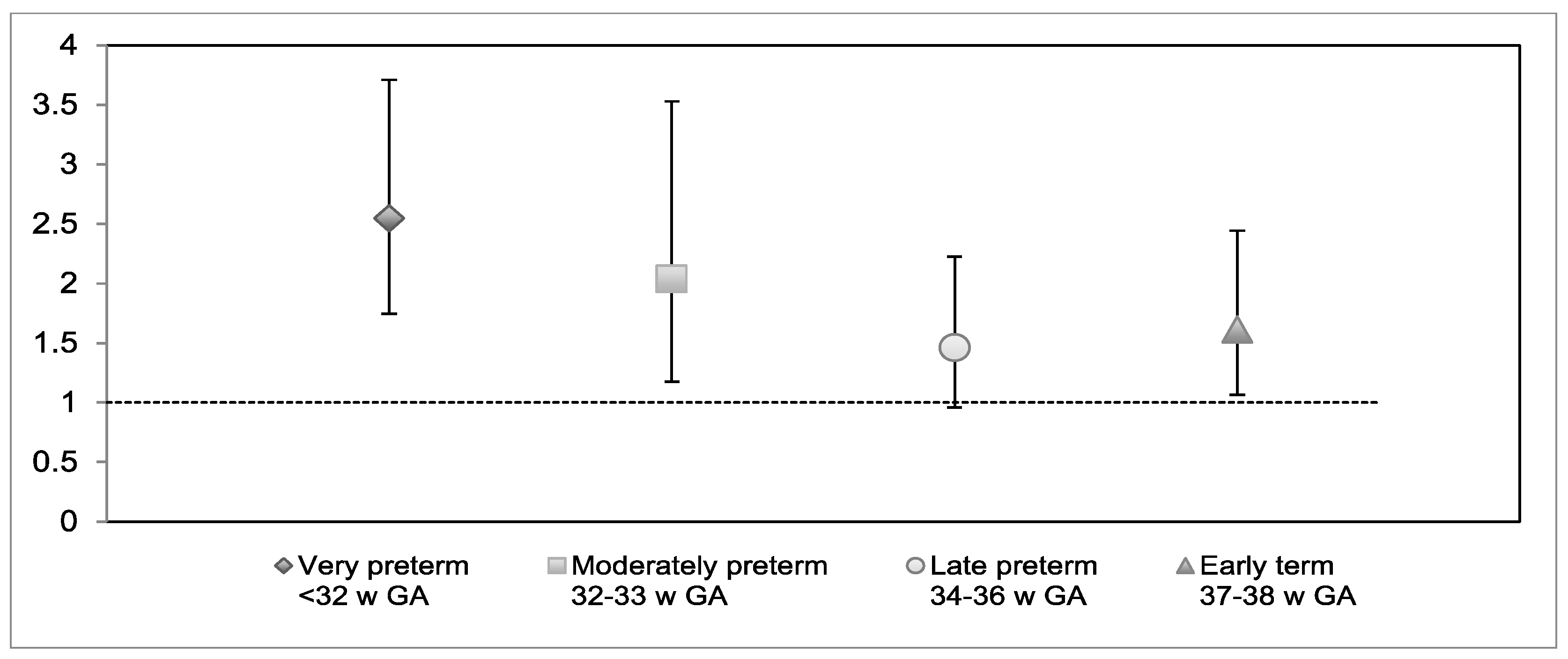 Children 06 00081 g004 Children 06 00081 g004