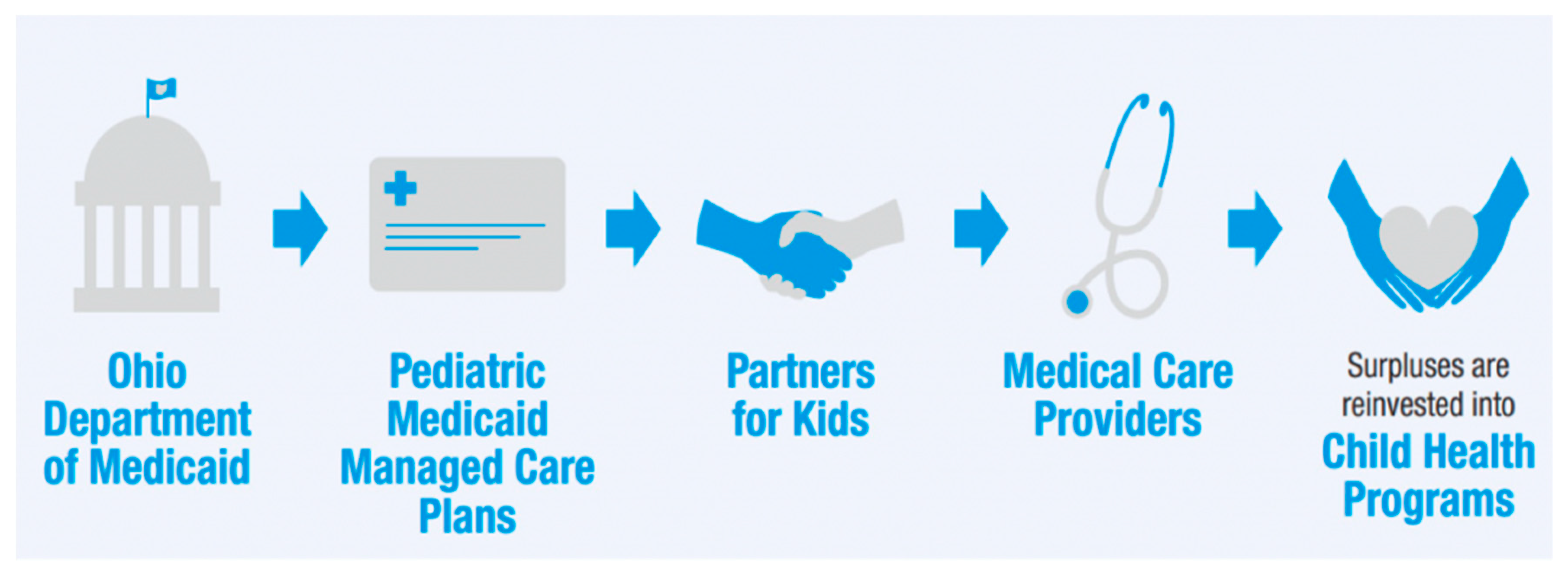 Children 06 00082 g003