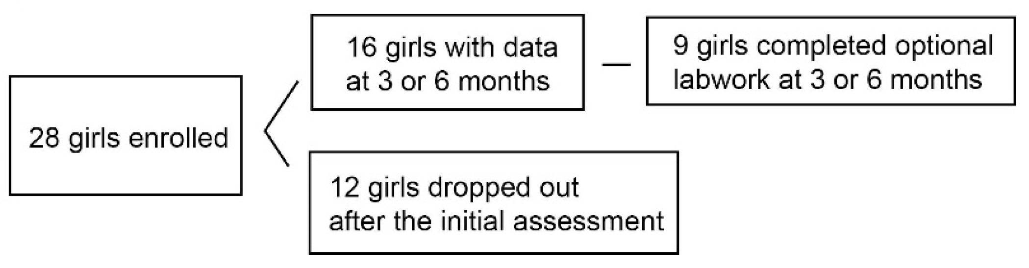 Children 06 00099 g001