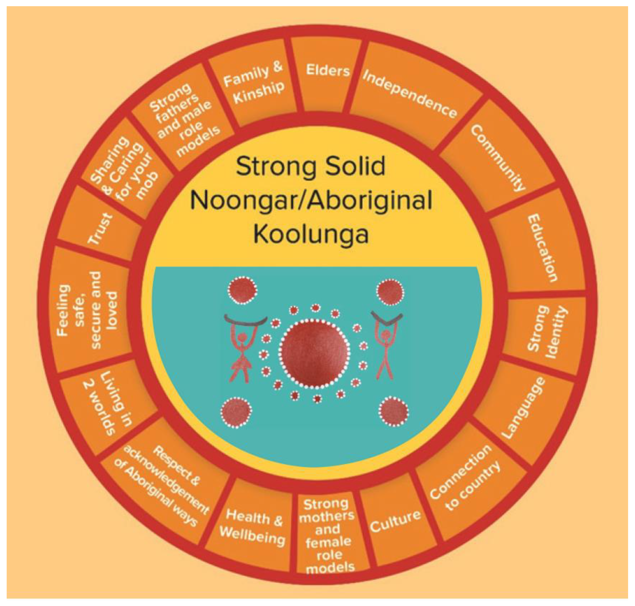 Children 06 00106 g001 550