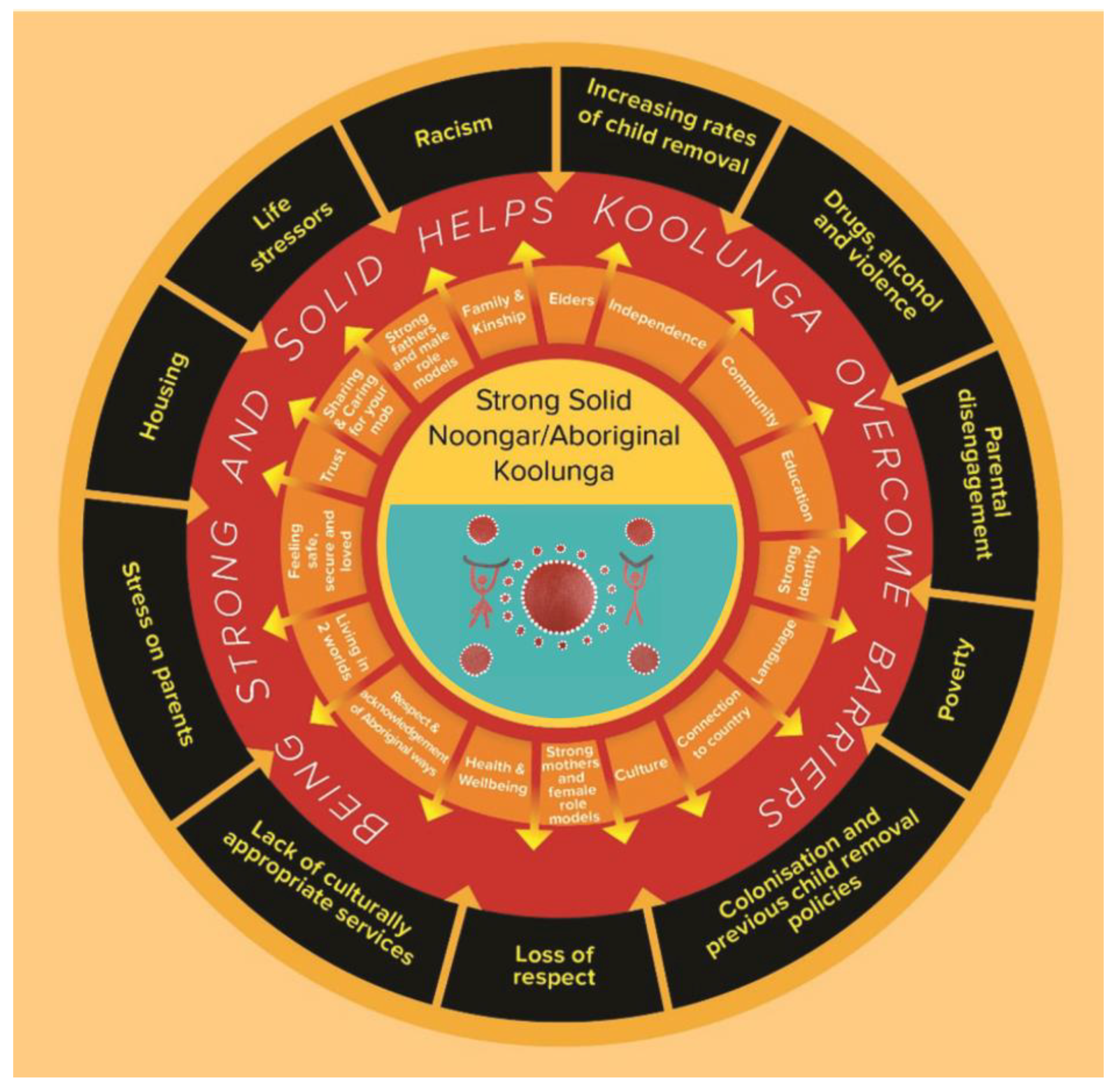 Children 06 00106 g002 550