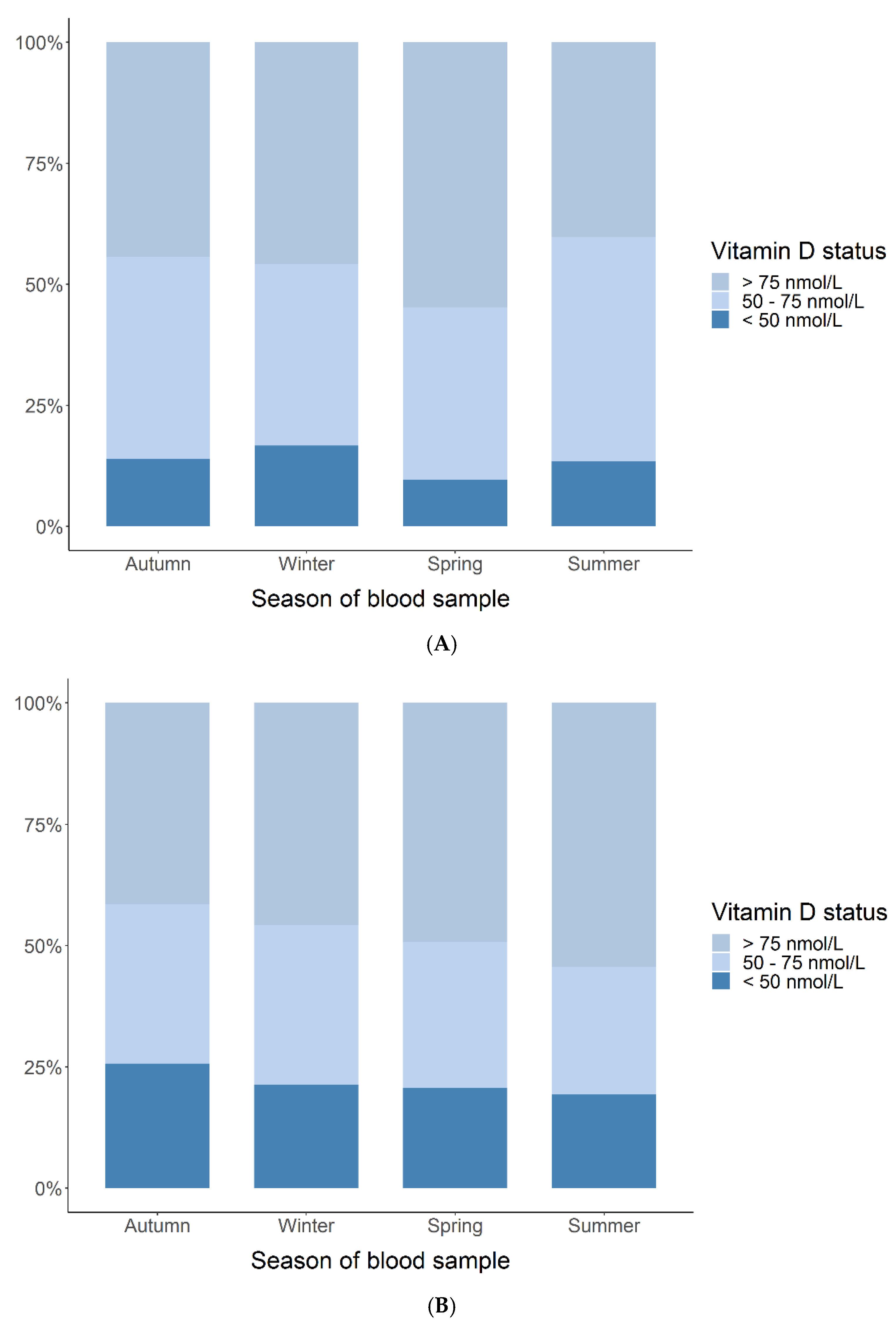 Children 06 00116 g001