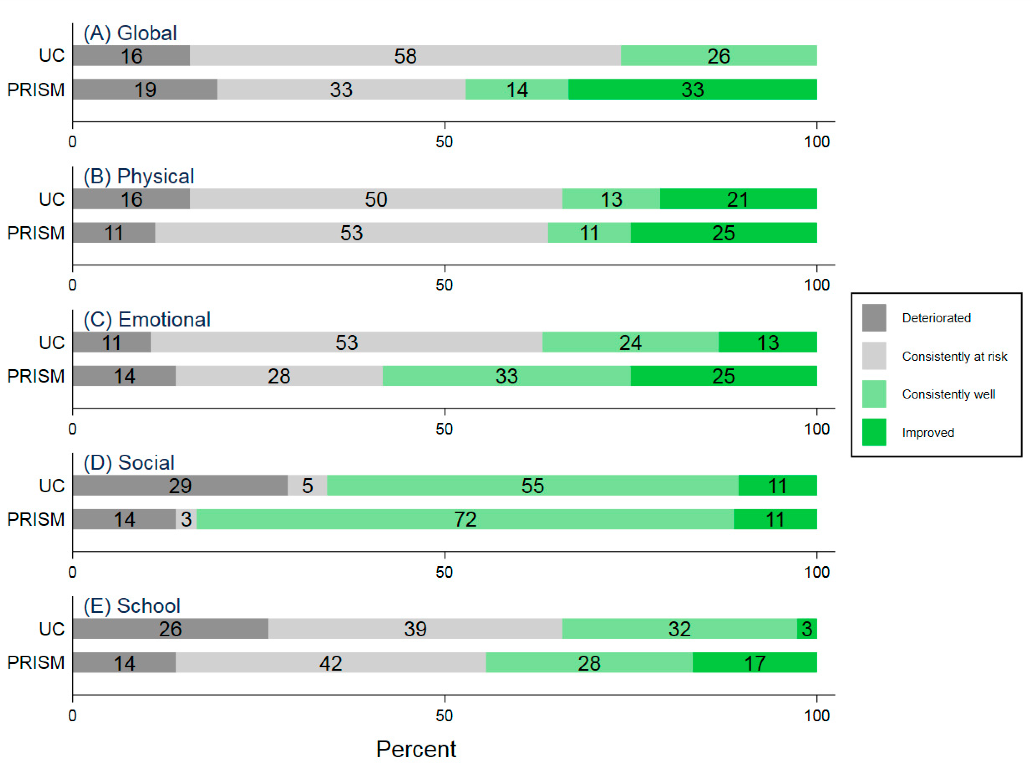 Children 06 00124 g001 Children 06 00124 g001
