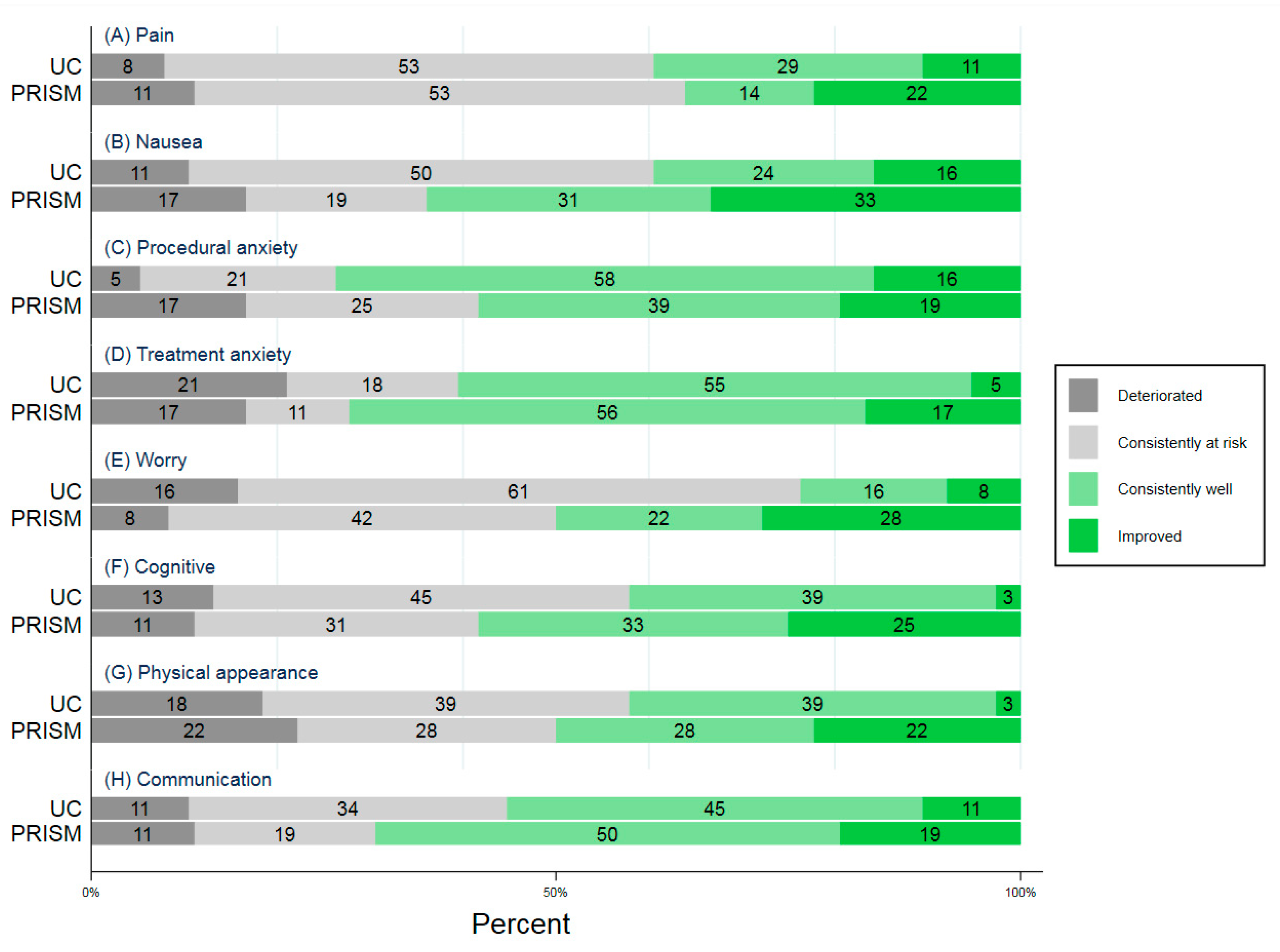 Children 06 00124 g002 Children 06 00124 g002