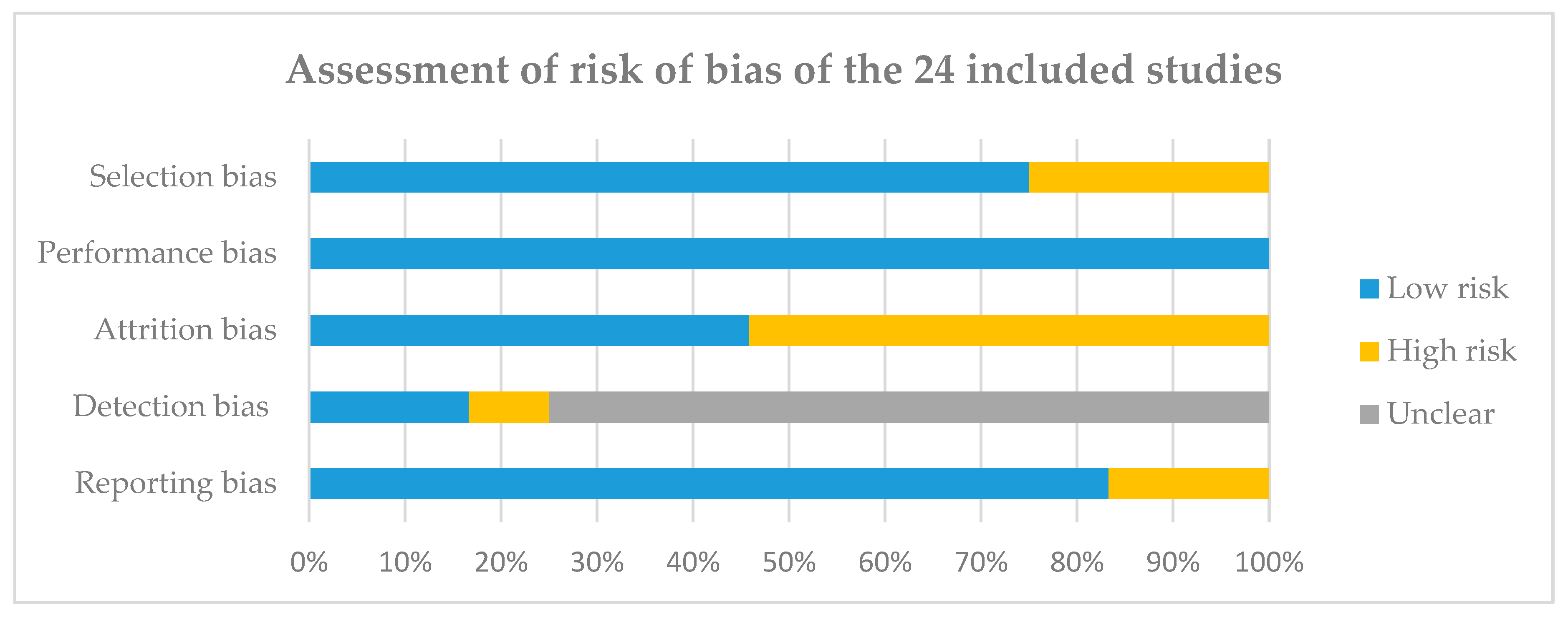 Children 06 00131 g002