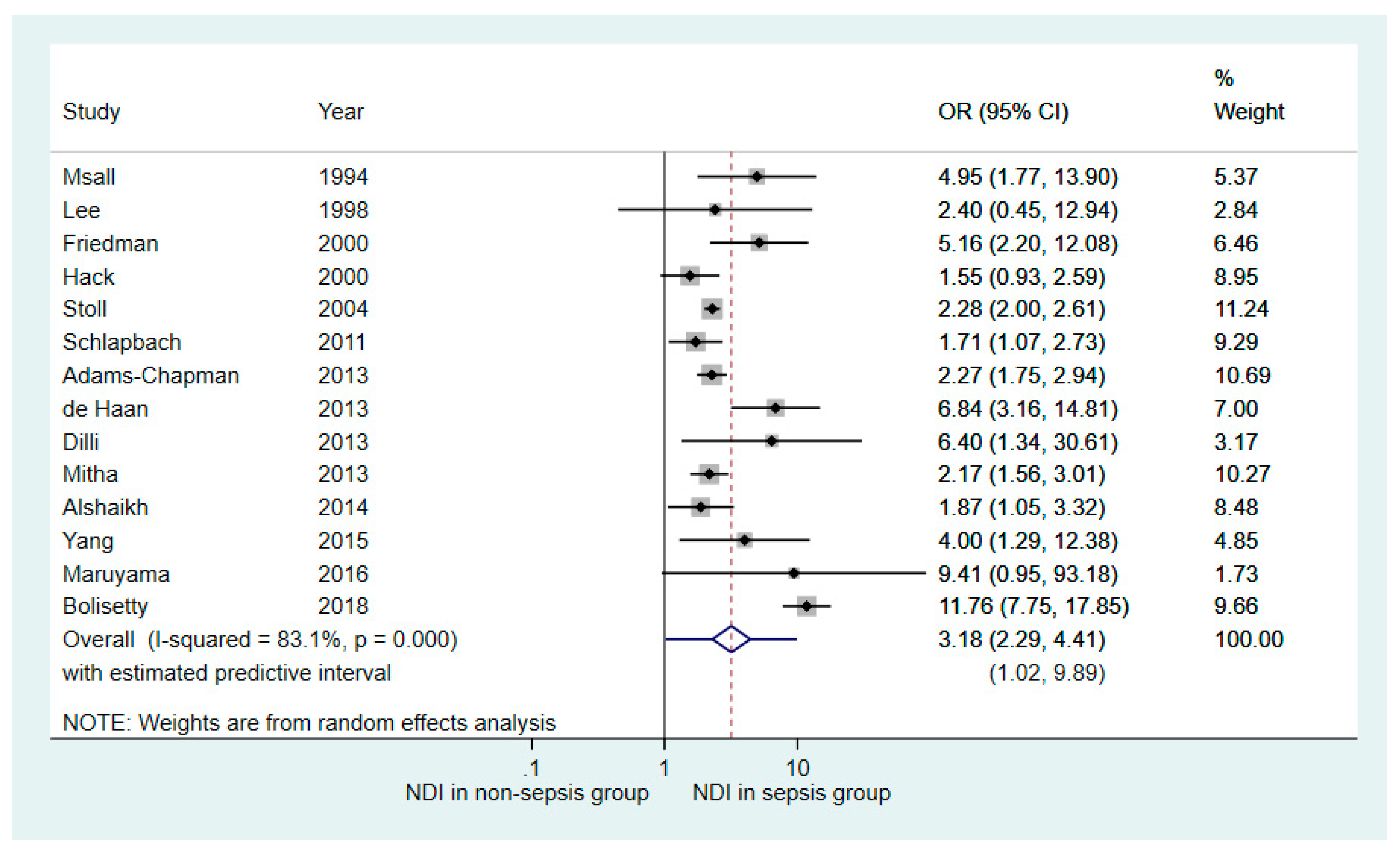 Children 06 00131 g003