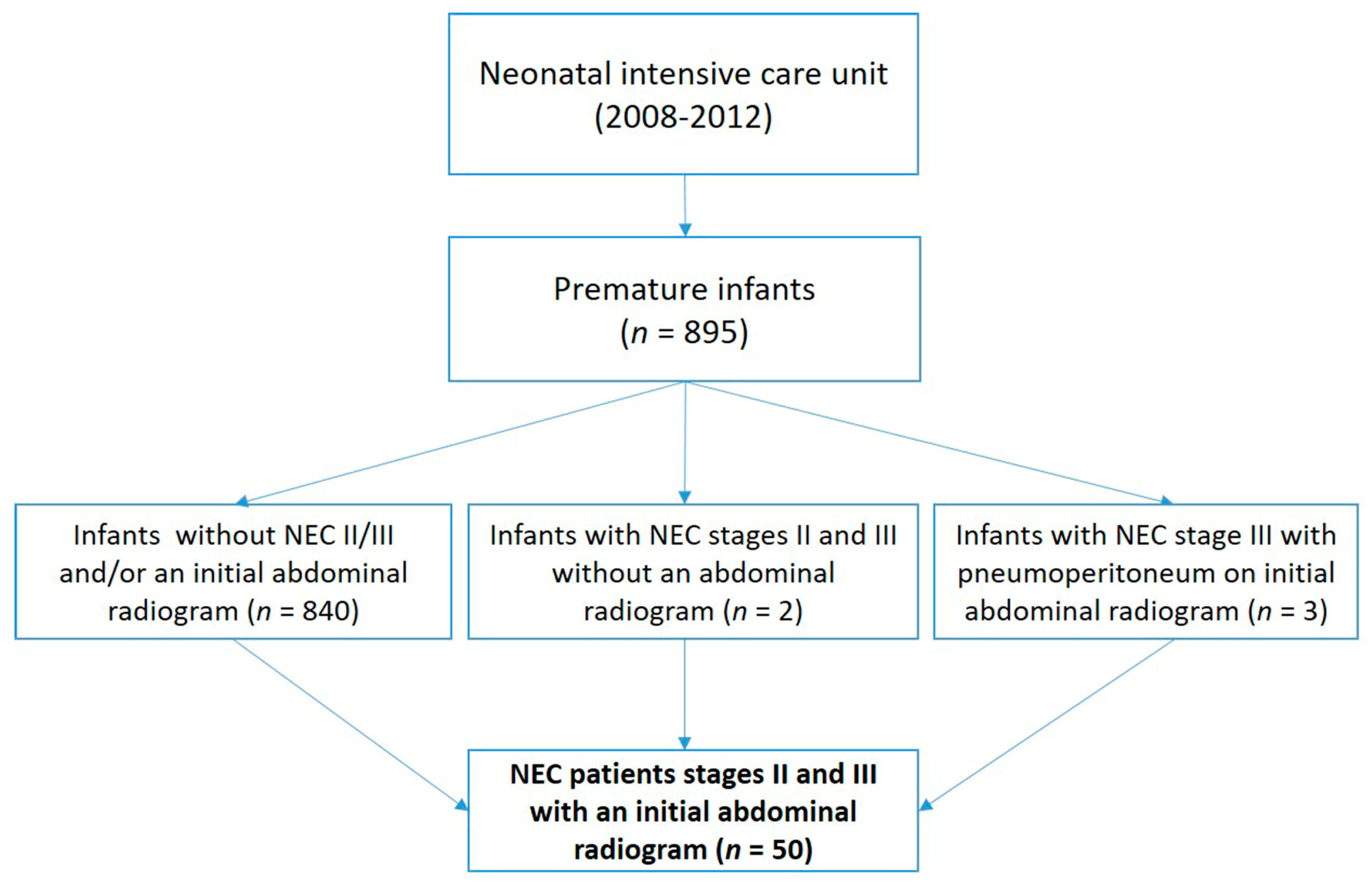 Children 07 00009 g001