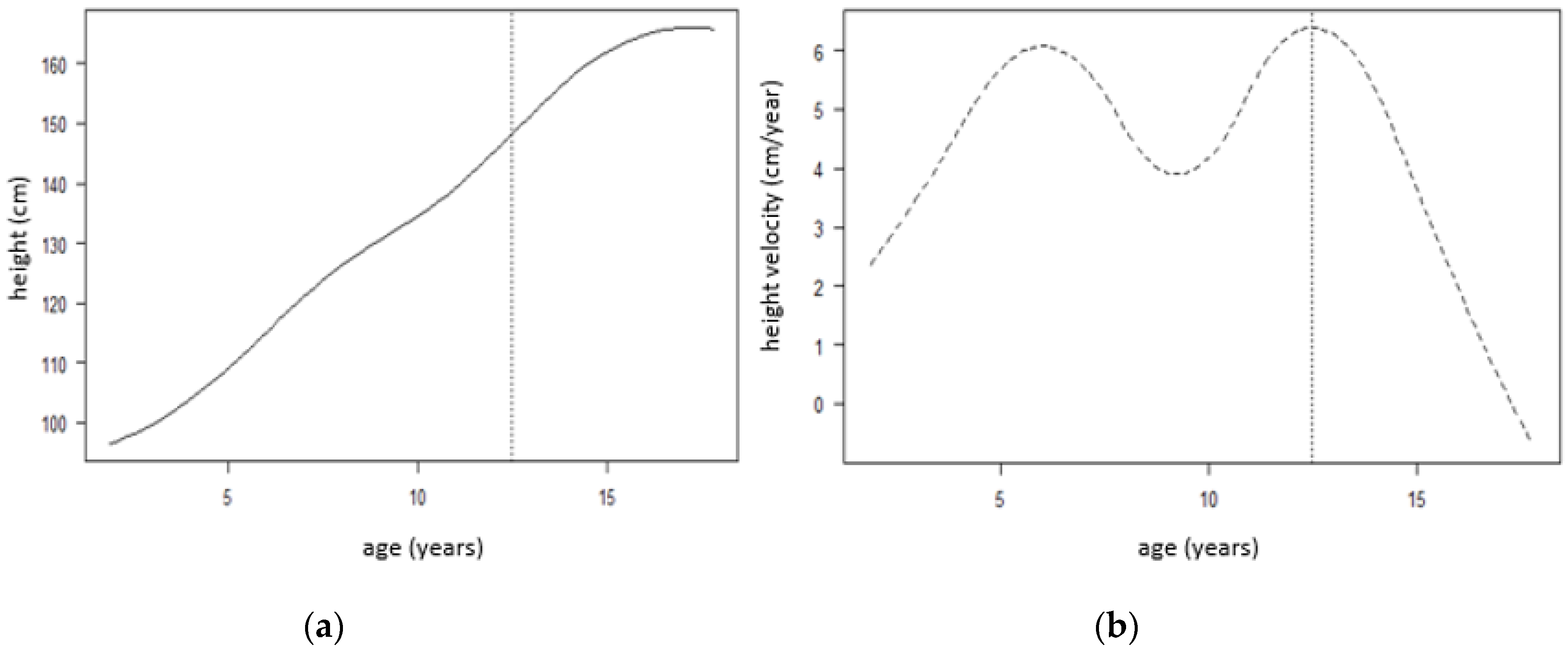 Children 07 00017 g002