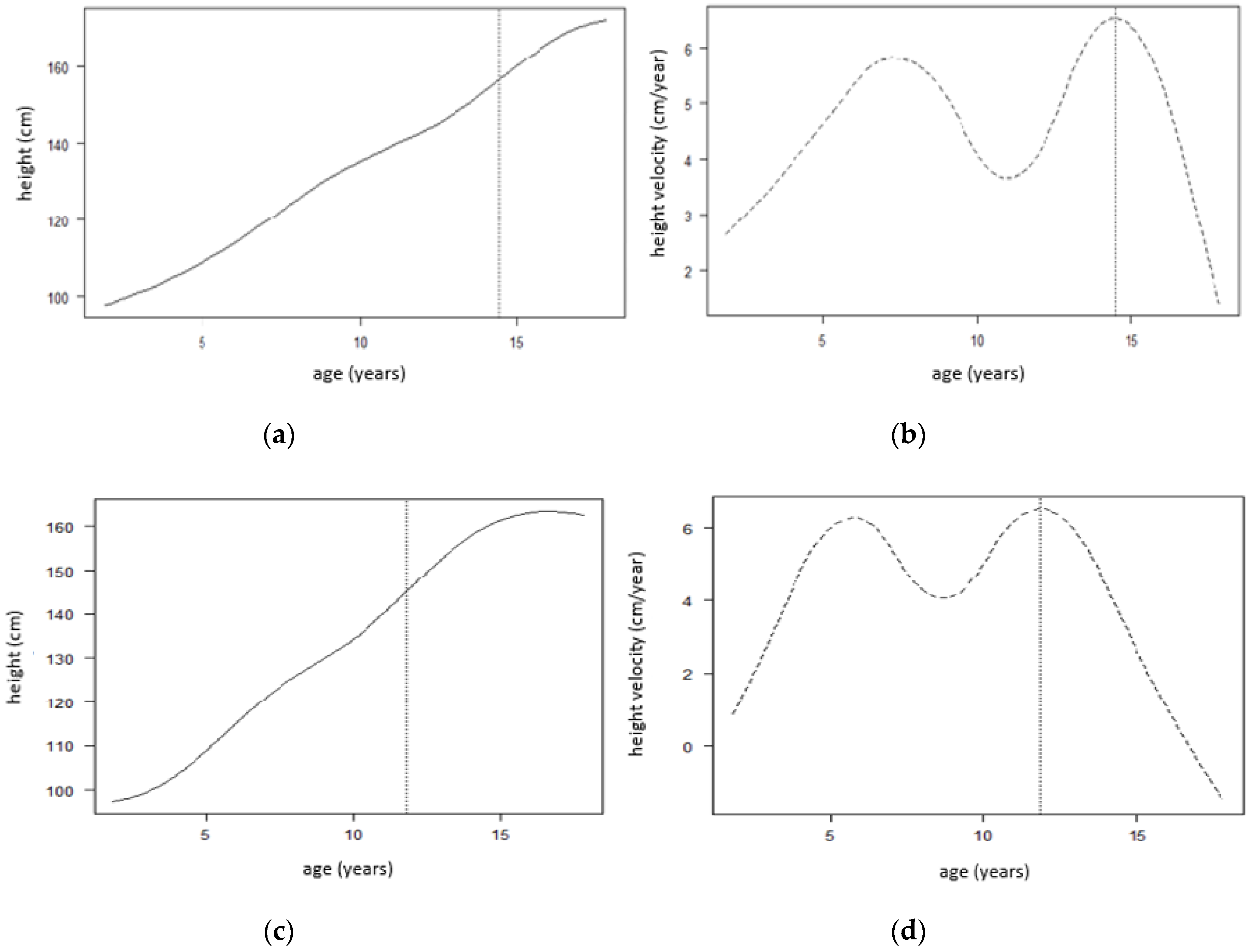 Children 07 00017 g003