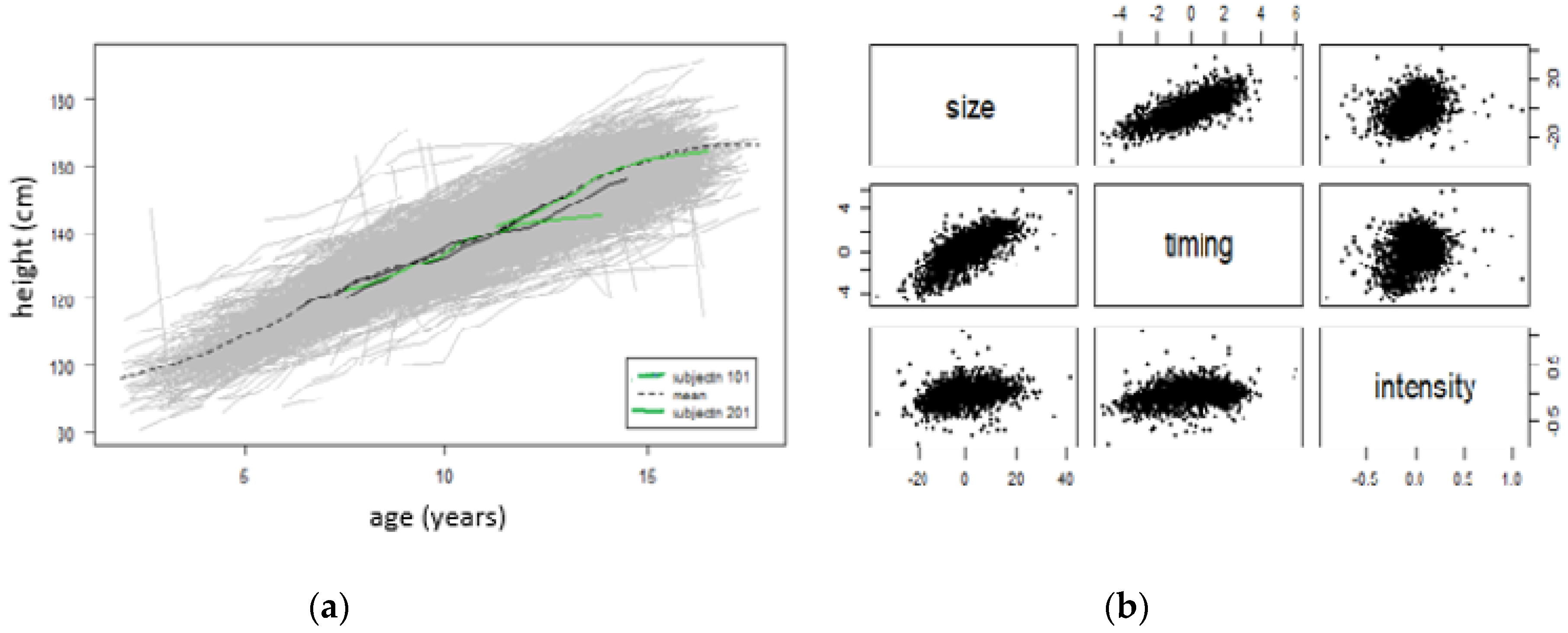 Children 07 00017 g004