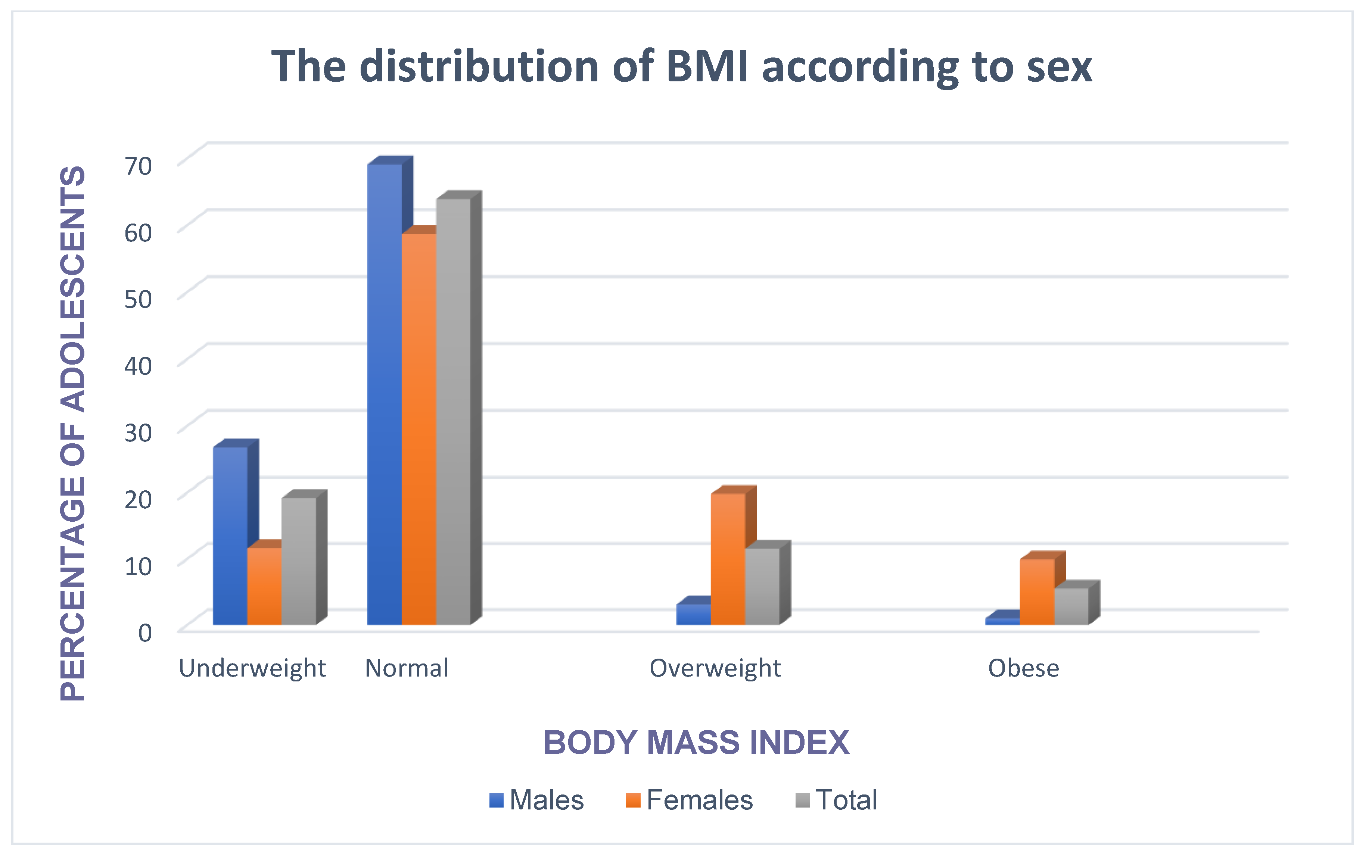 Children 07 00018 g002 Children 07 00018 g002