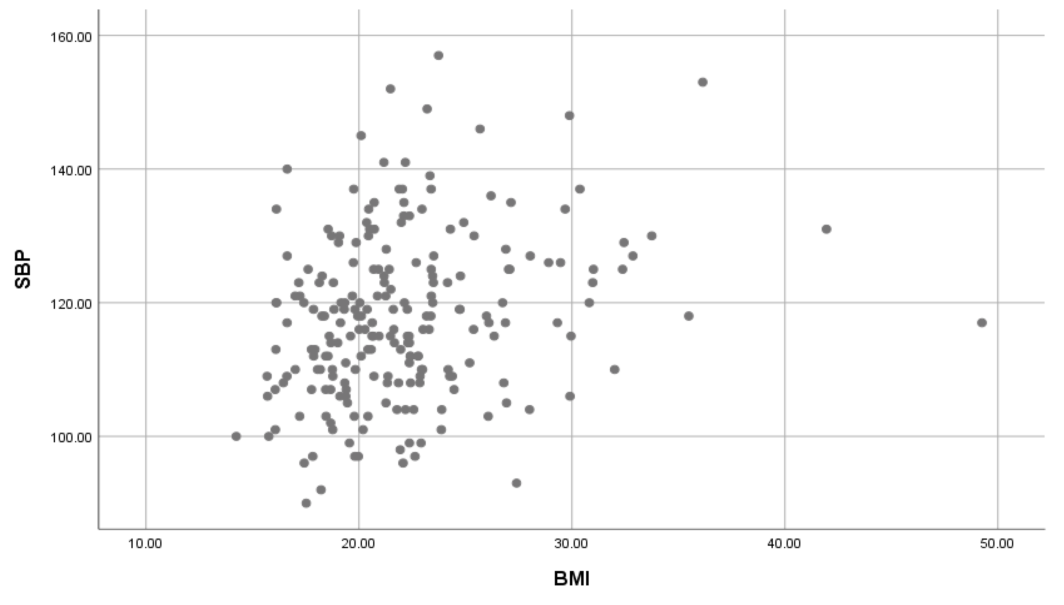 Children 07 00018 g003 Children 07 00018 g003