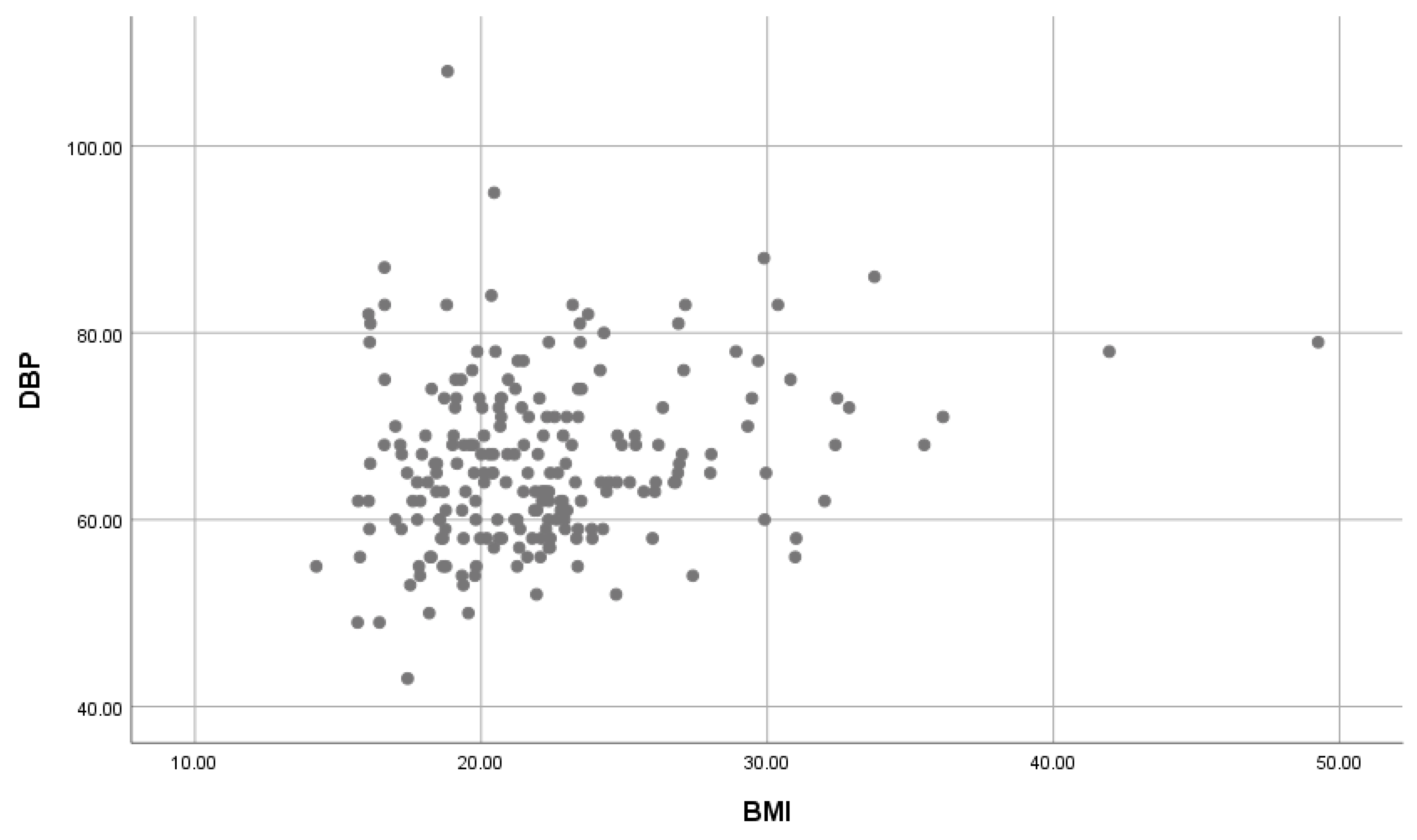 Children 07 00018 g004 Children 07 00018 g004