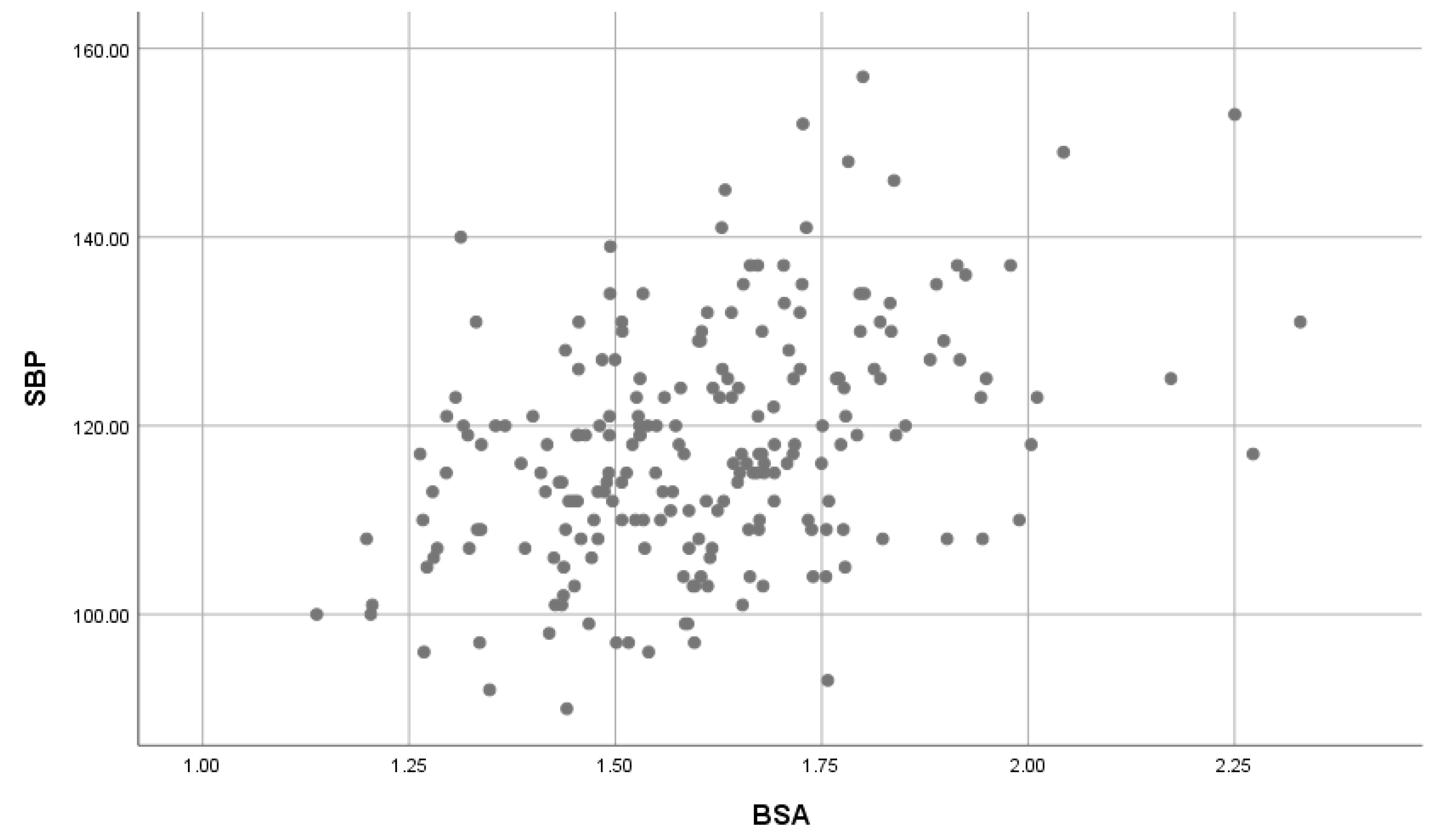 Children 07 00018 g005 Children 07 00018 g005