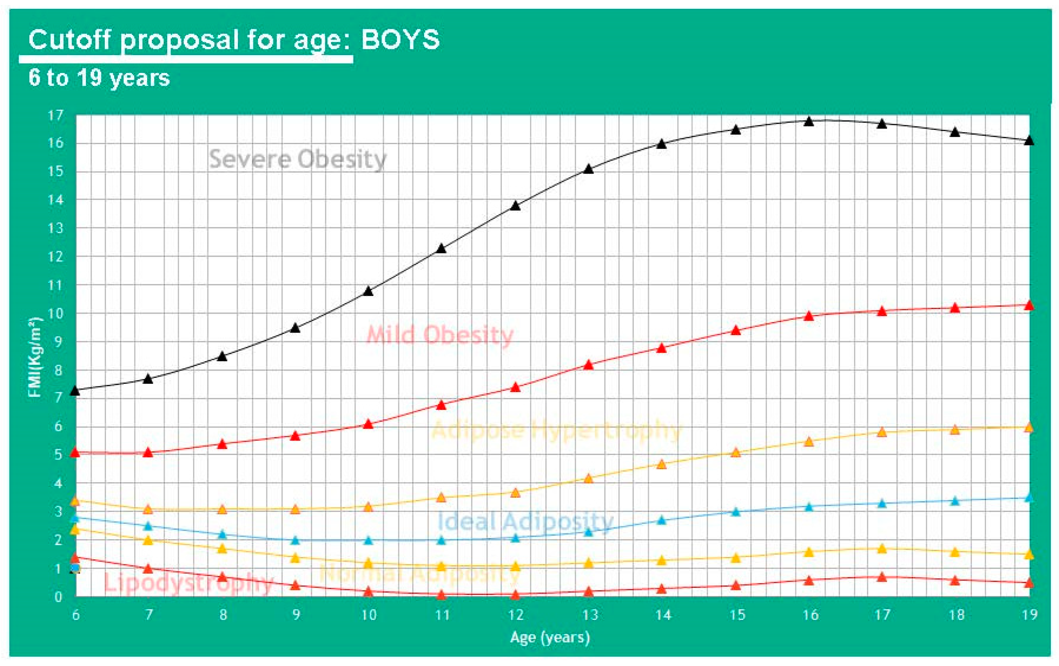 Children 07 00019 g009 Children 07 00019 g009