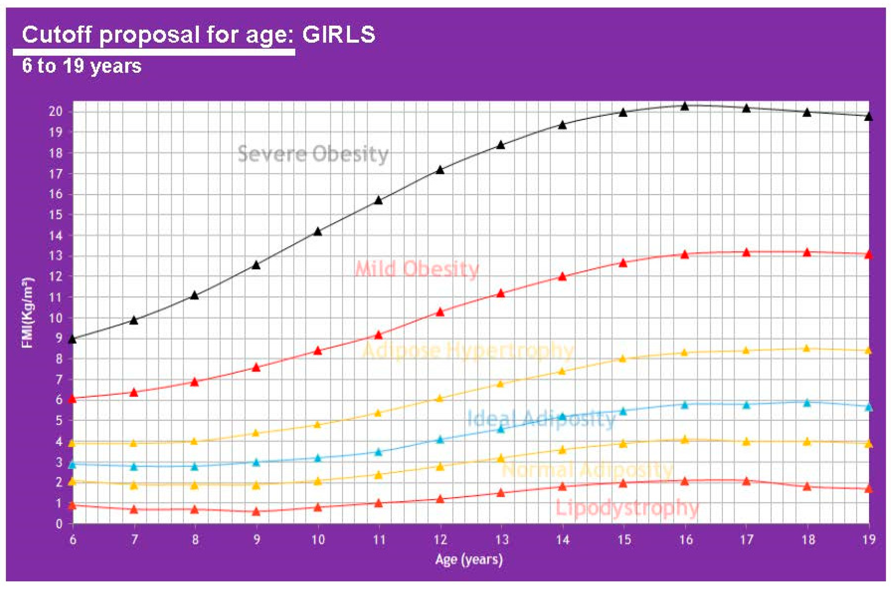 Children 07 00019 g010 Children 07 00019 g010