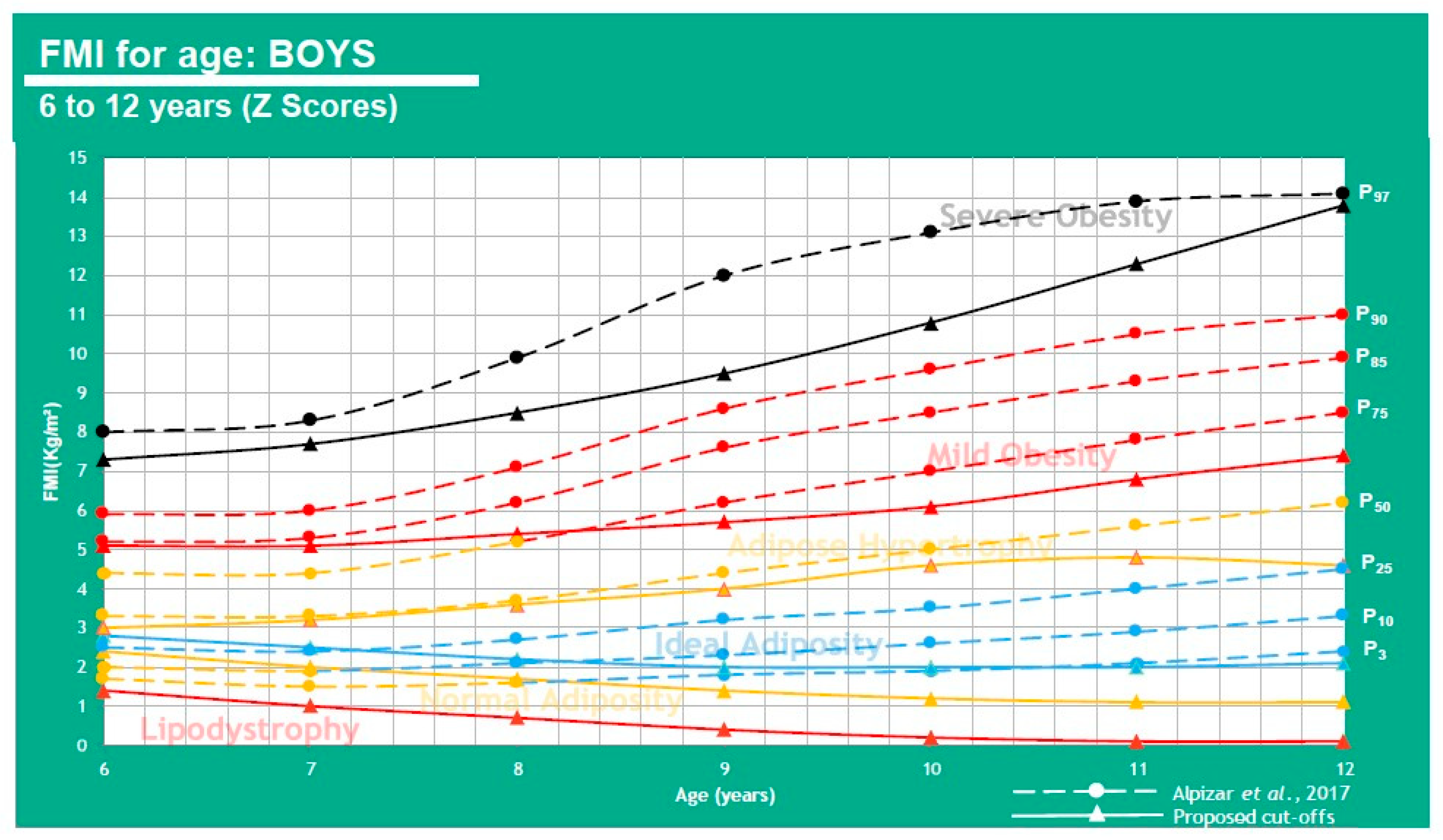 Children 07 00019 g011 Children 07 00019 g011