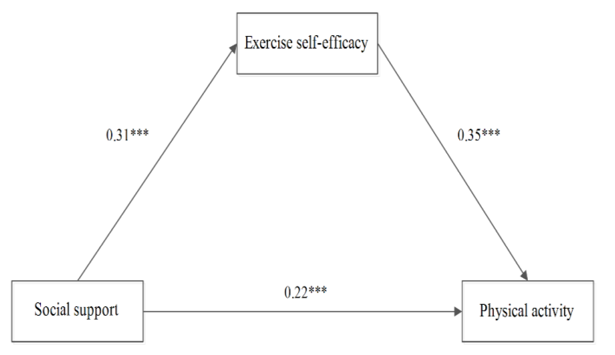 Children 07 00023 g003 Children 07 00023 g003