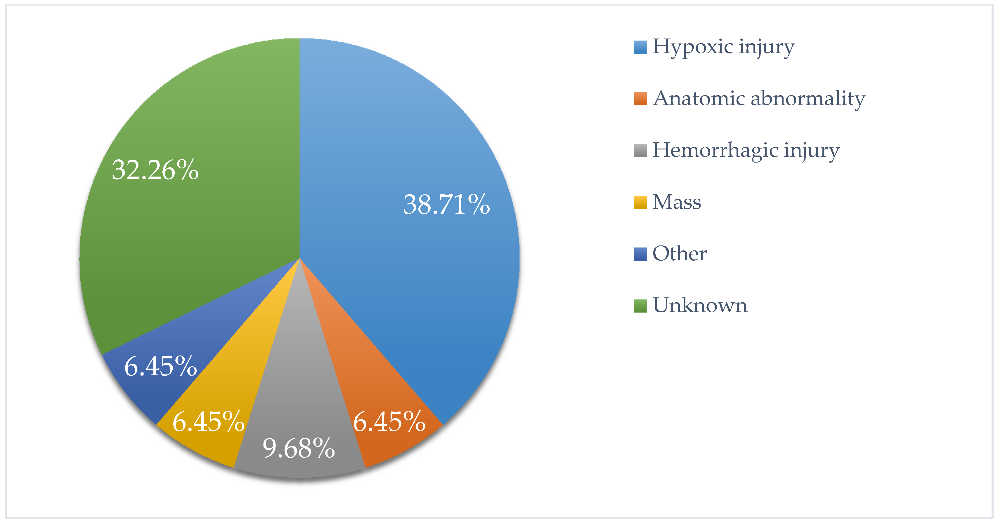 Children 07 00026 g003 Children 07 00026 g003