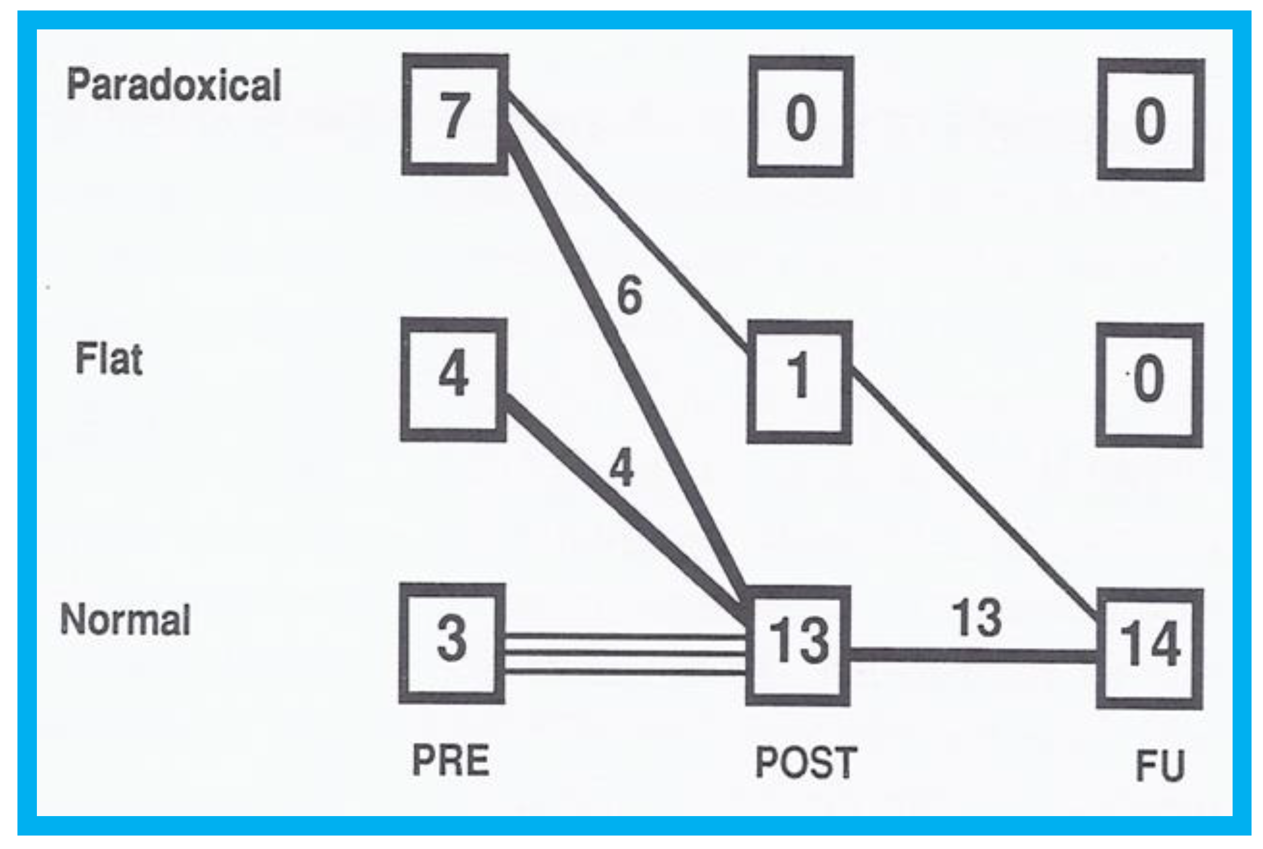 Children 07 00034 g009