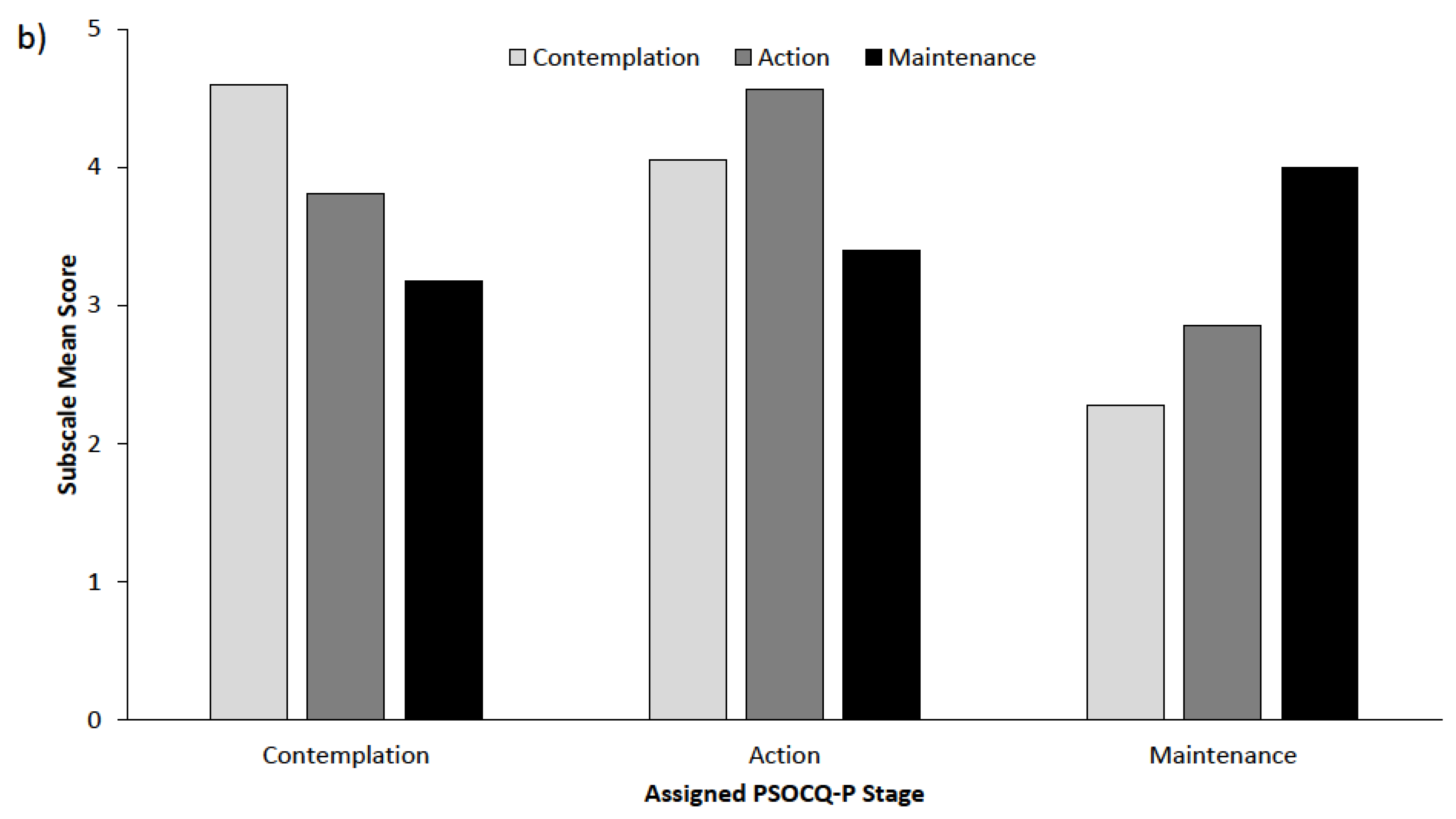 Children 07 00042 g001b