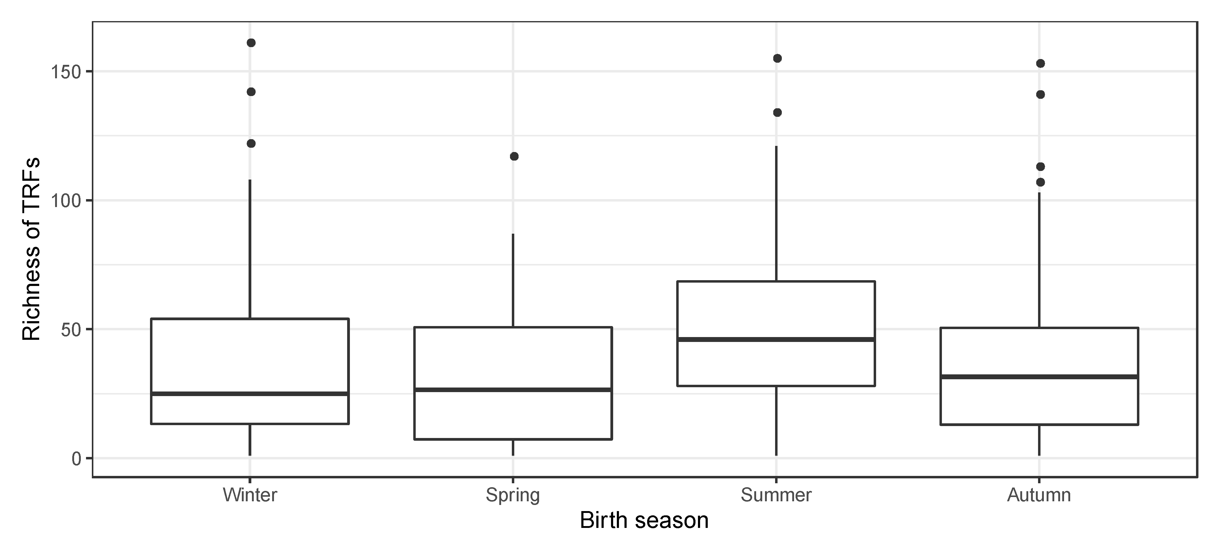 Children 07 00045 g002 Children 07 00045 g002