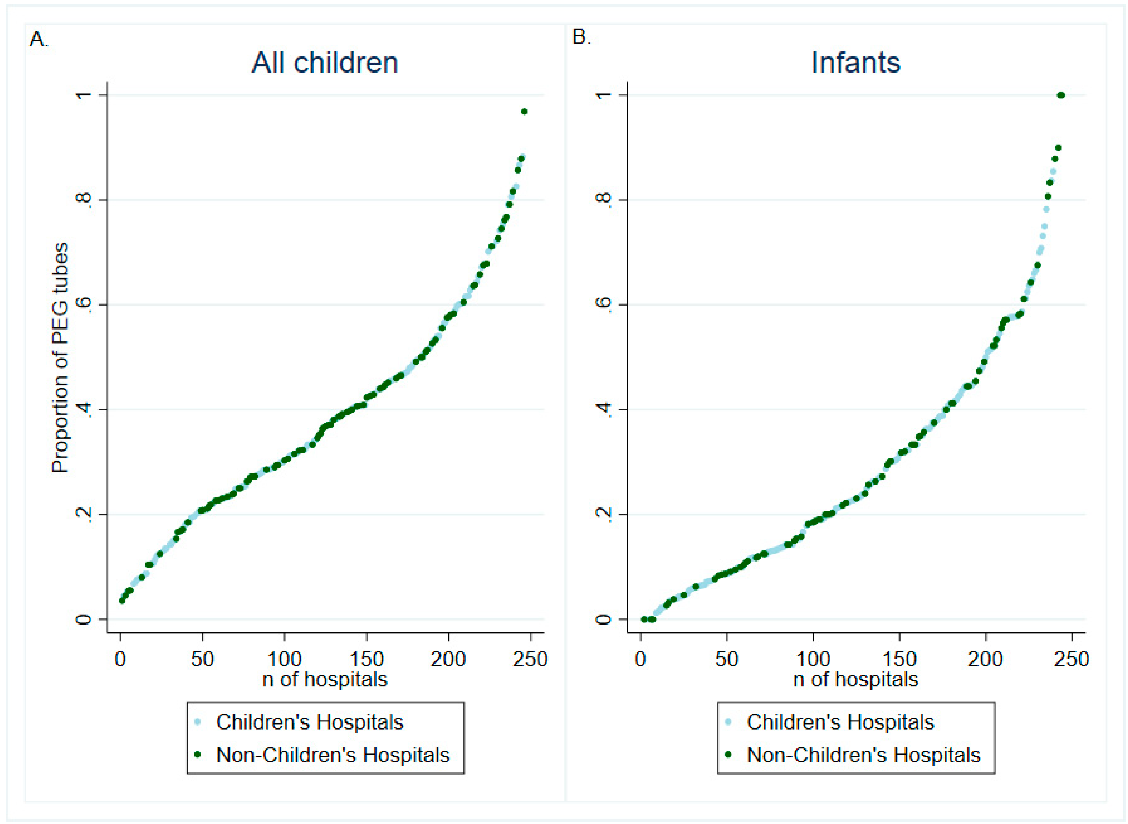 Children 07 00053 g001 Children 07 00053 g001