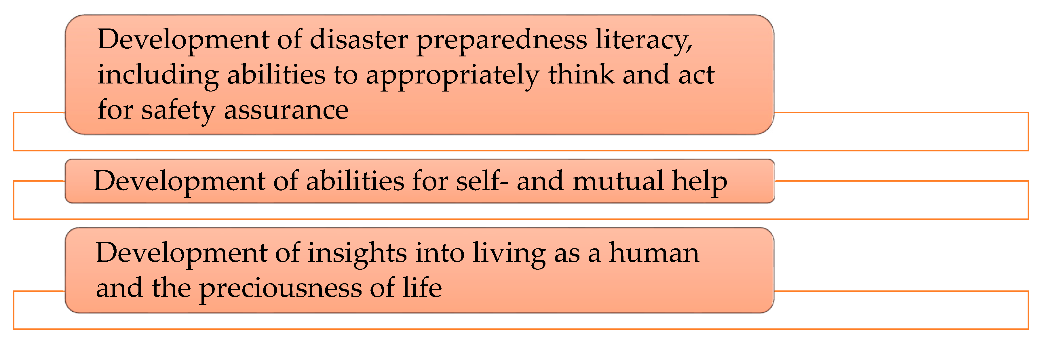 Children 07 00065 g002 550