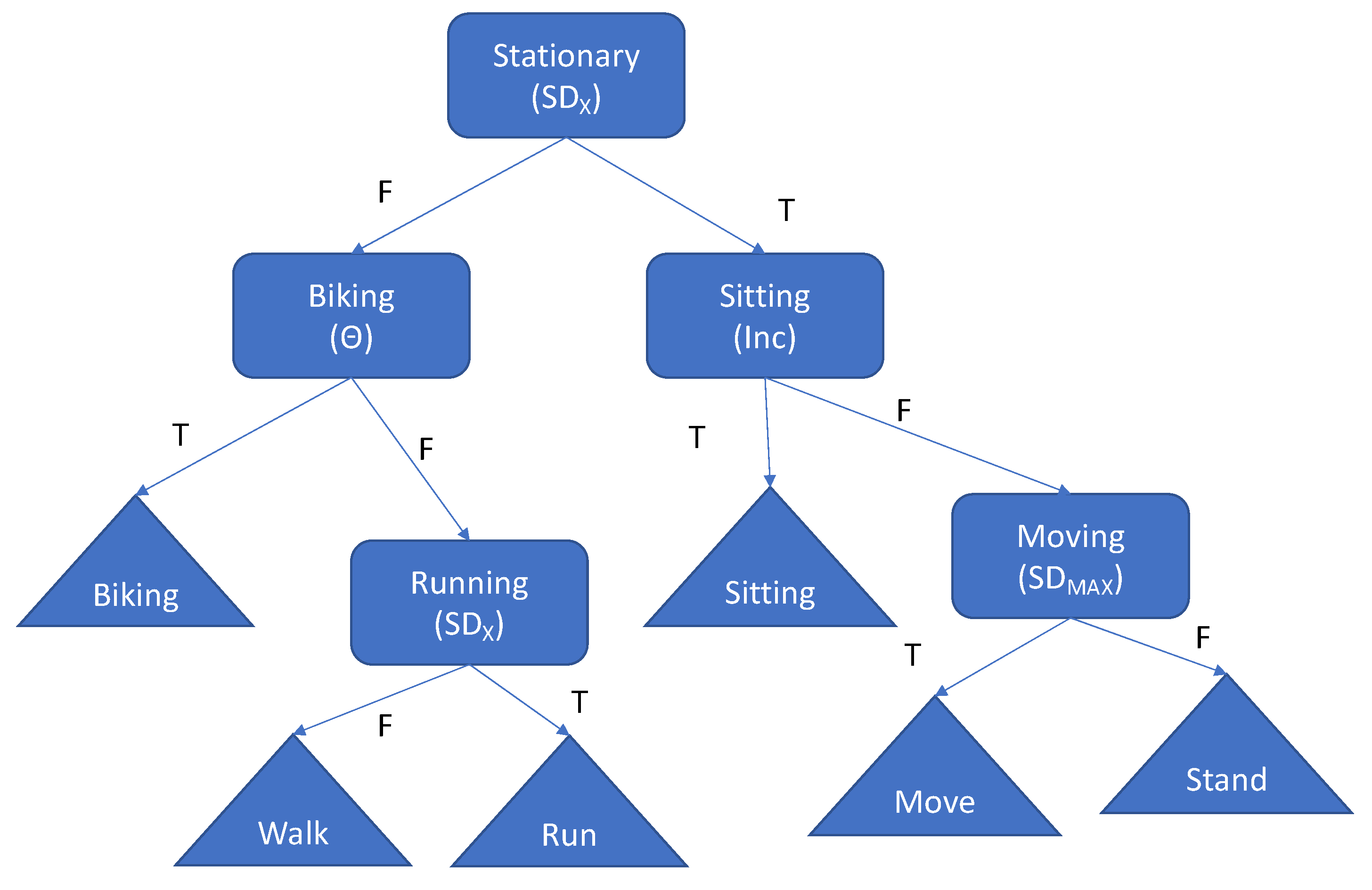 Children 07 00072 g001 Children 07 00072 g001