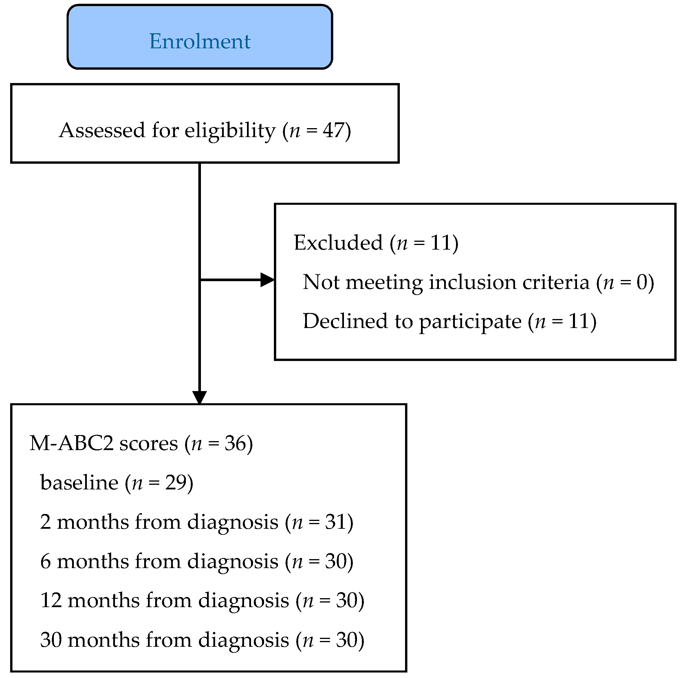 Children 07 00098 g001 Children 07 00098 g001