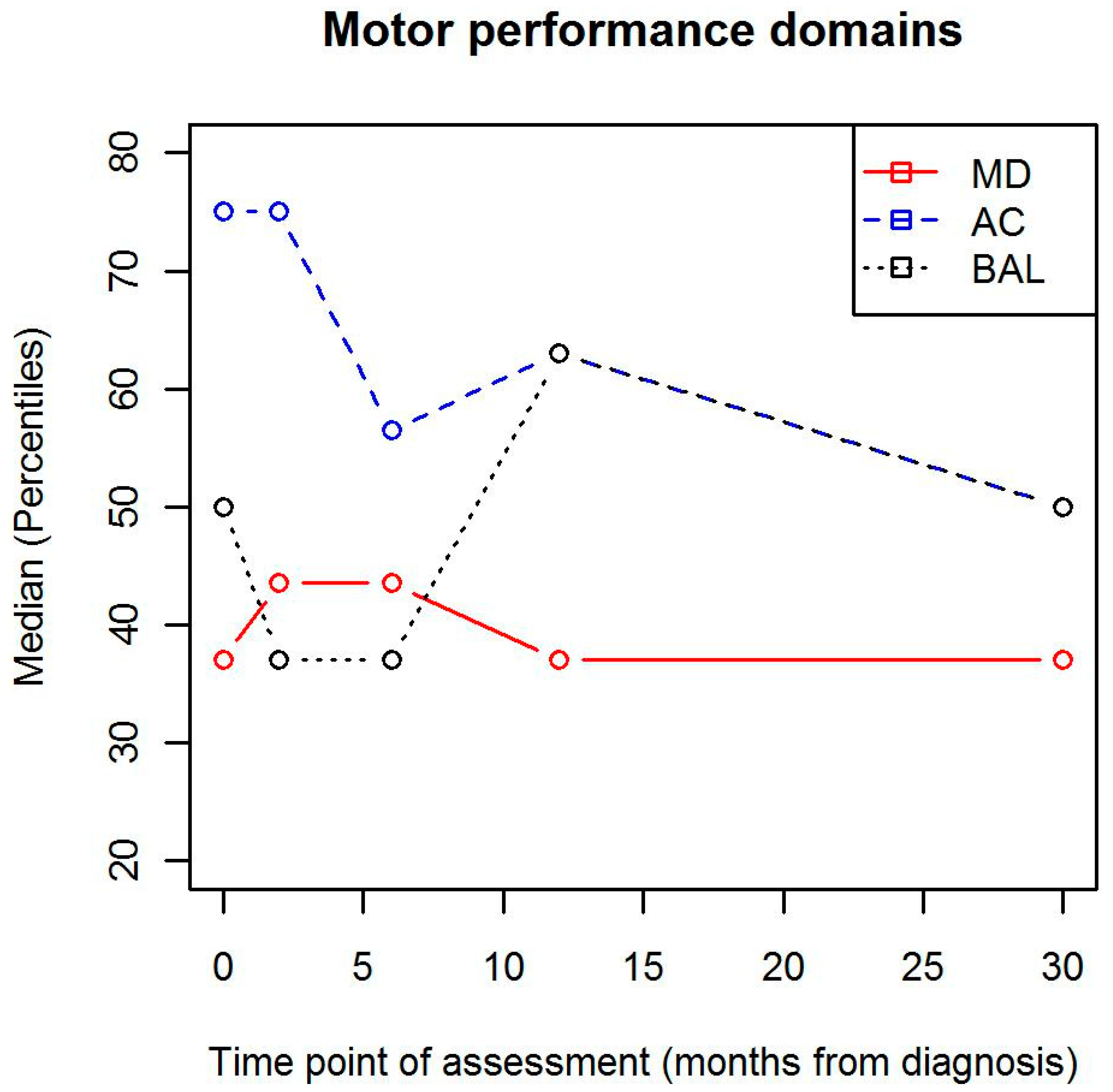 Children 07 00098 g002 Children 07 00098 g002