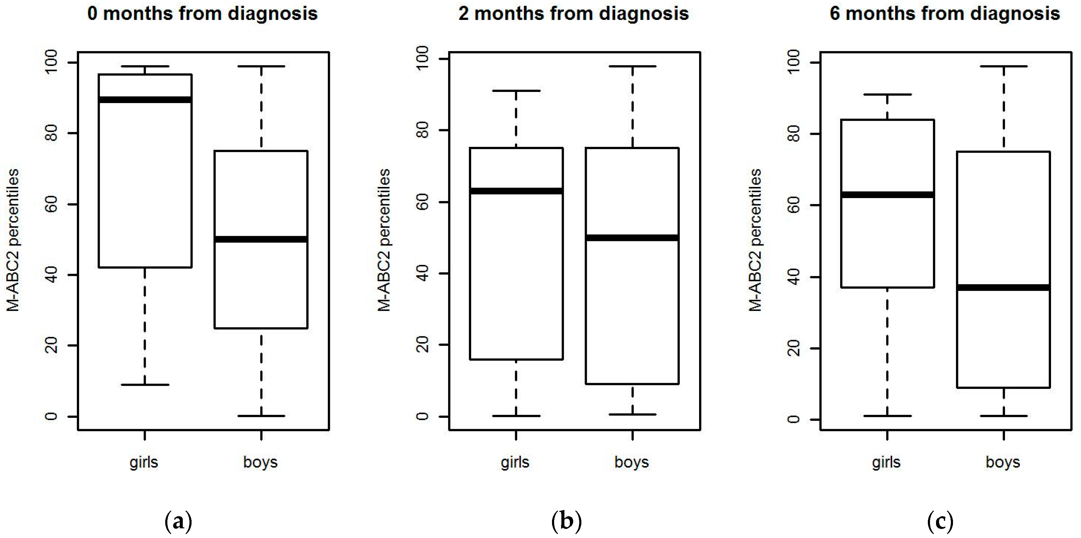 Children 07 00098 g004a Children 07 00098 g004a