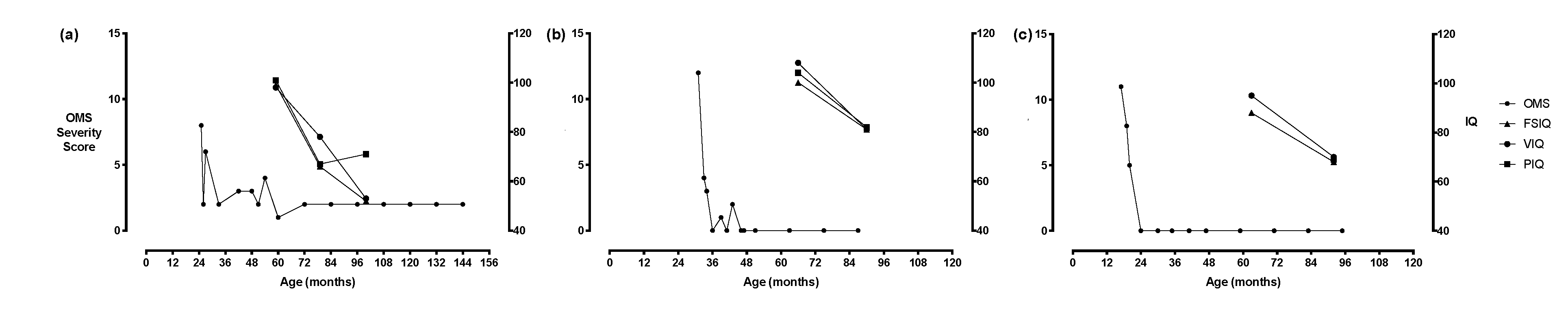 Children 07 00103 g001 Children 07 00103 g001