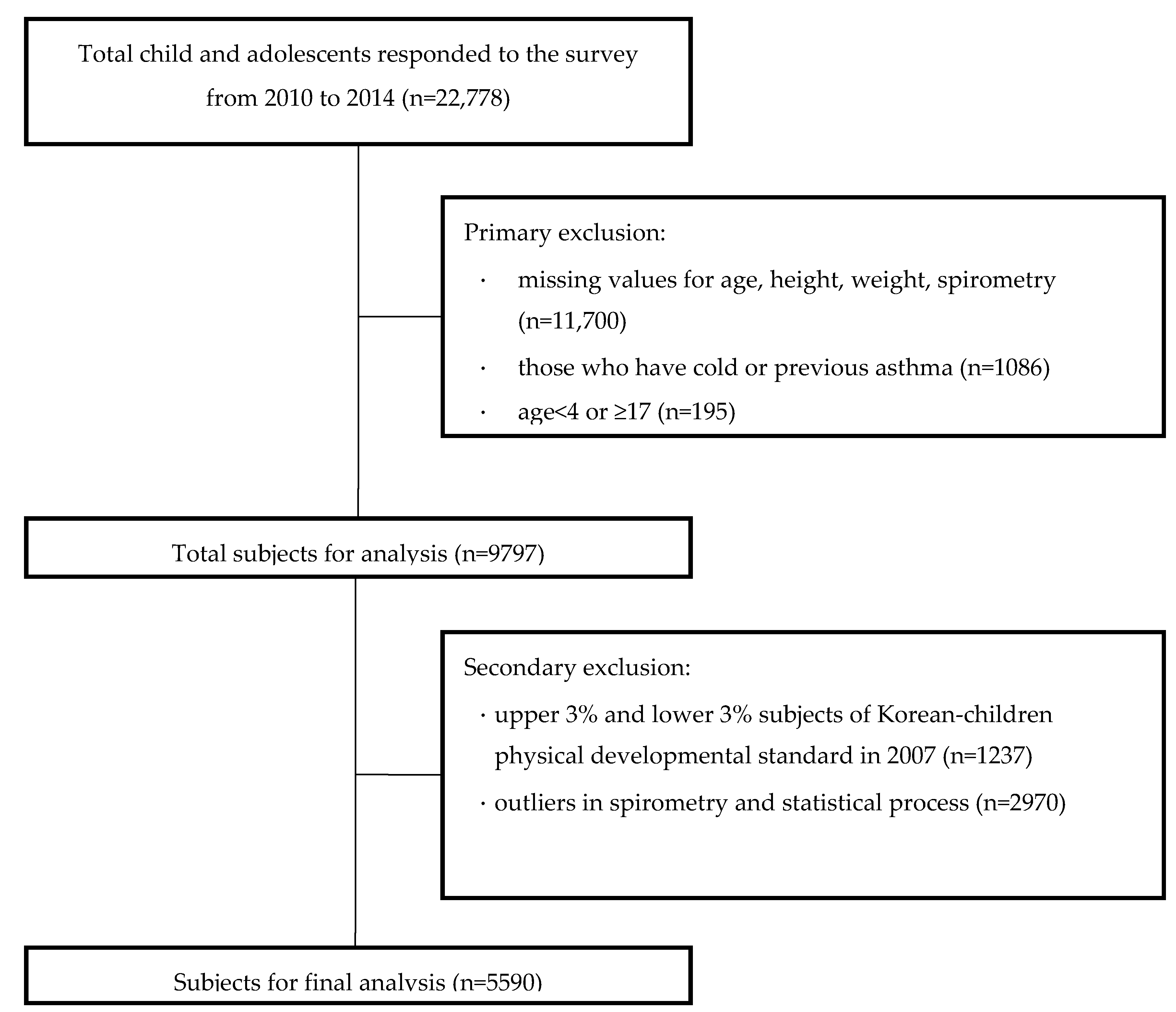 Children 07 00105 g001 Children 07 00105 g001