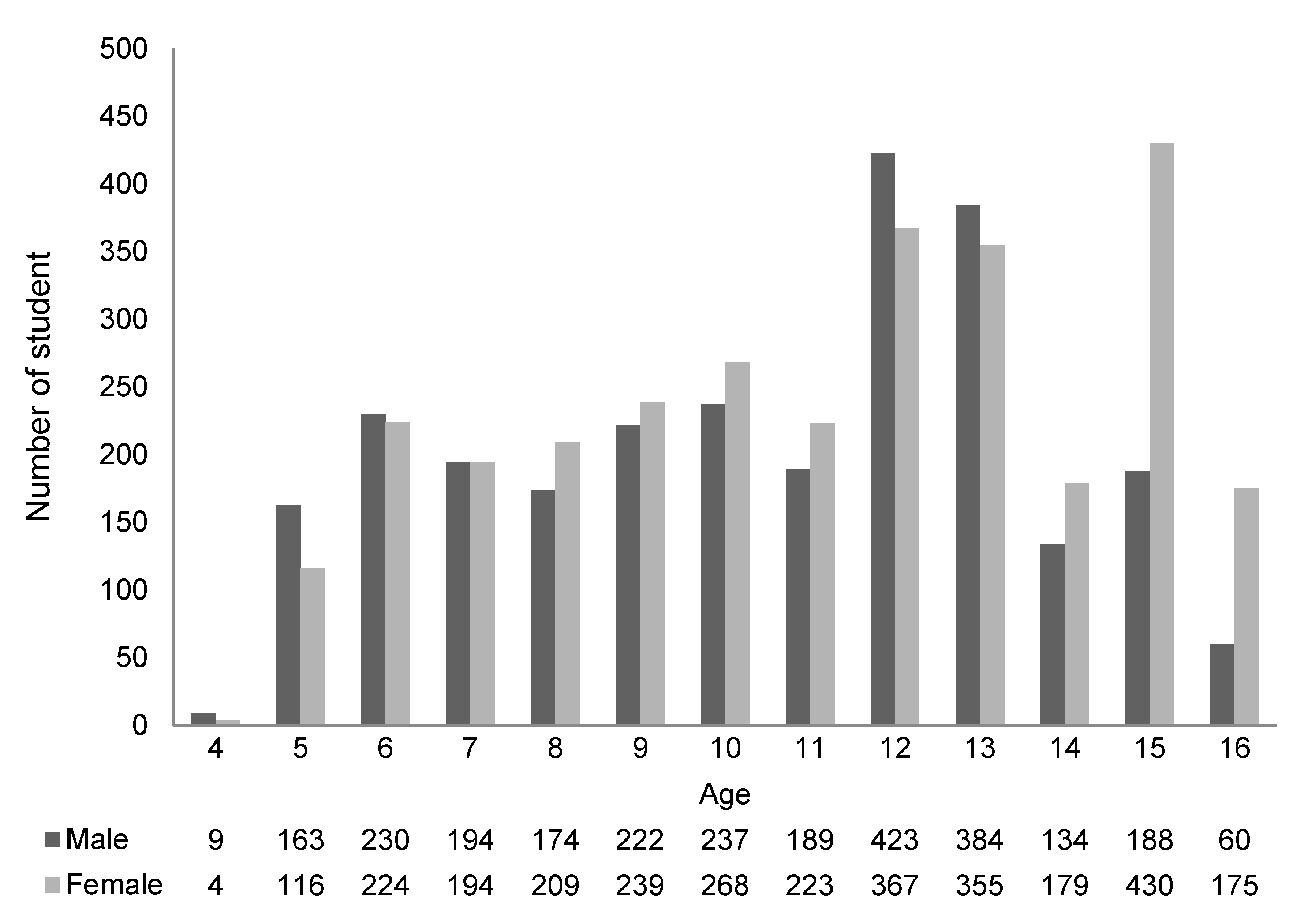 Children 07 00105 g002 Children 07 00105 g002
