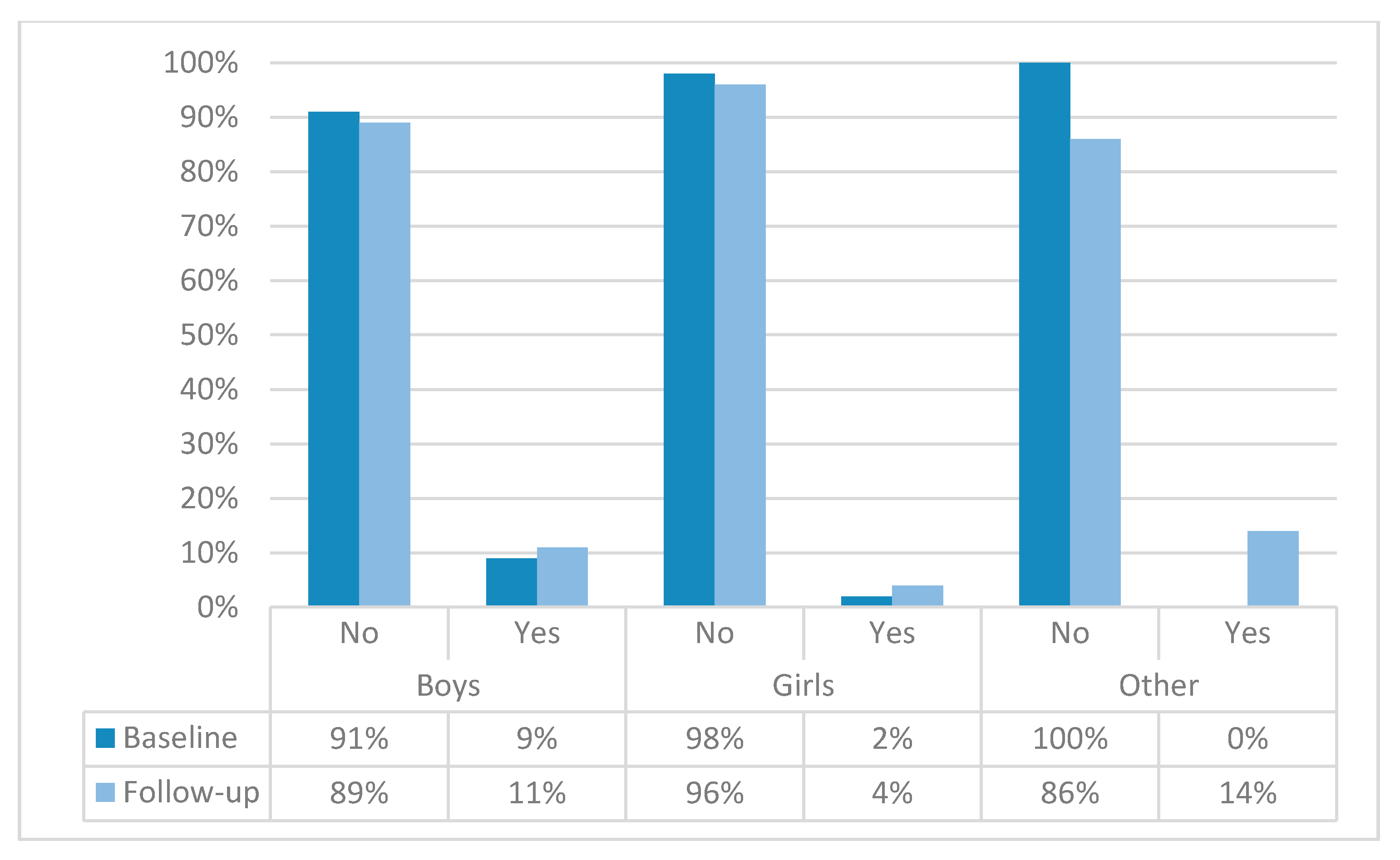 Children 07 00109 g002